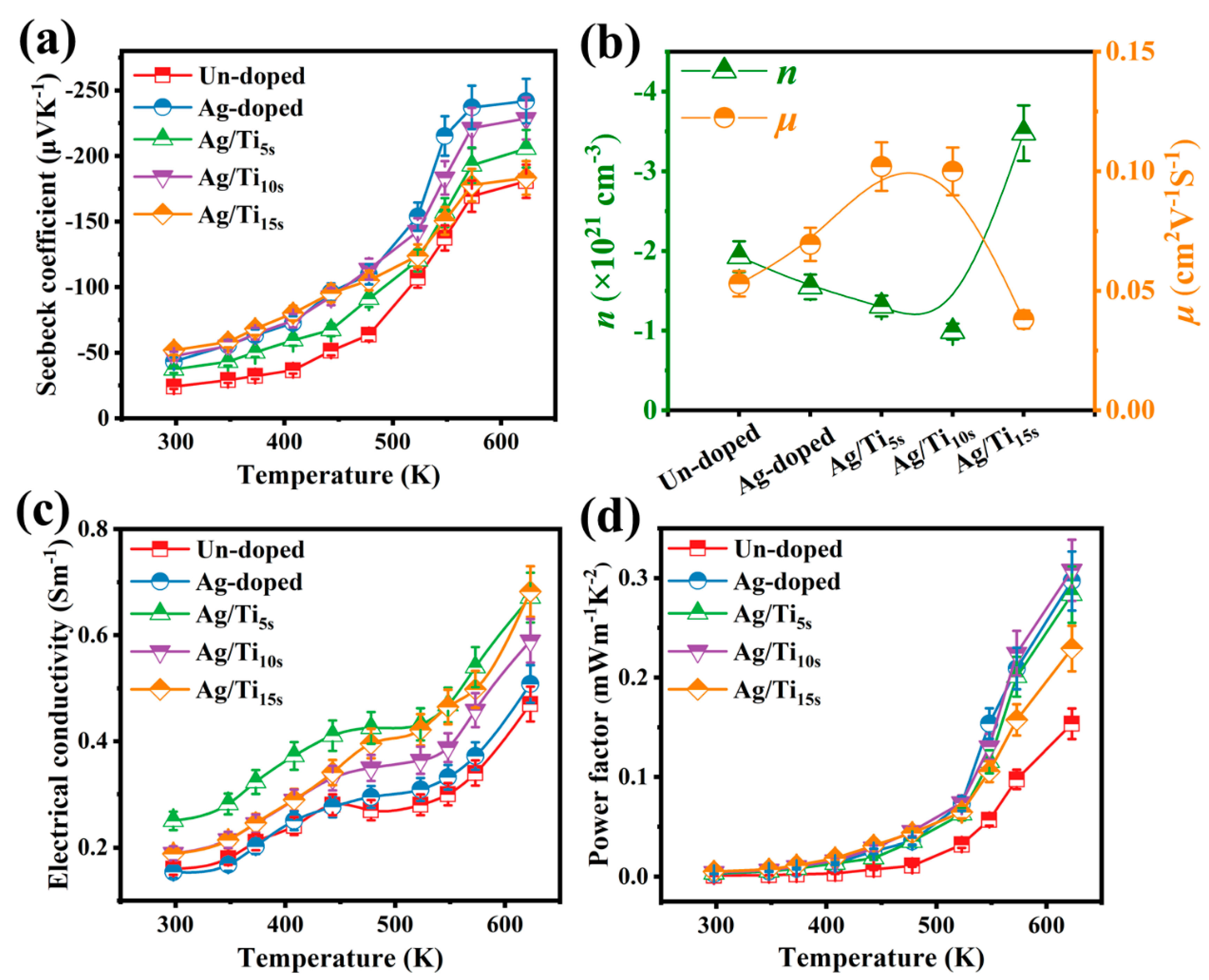 Materials 16 01271 g005