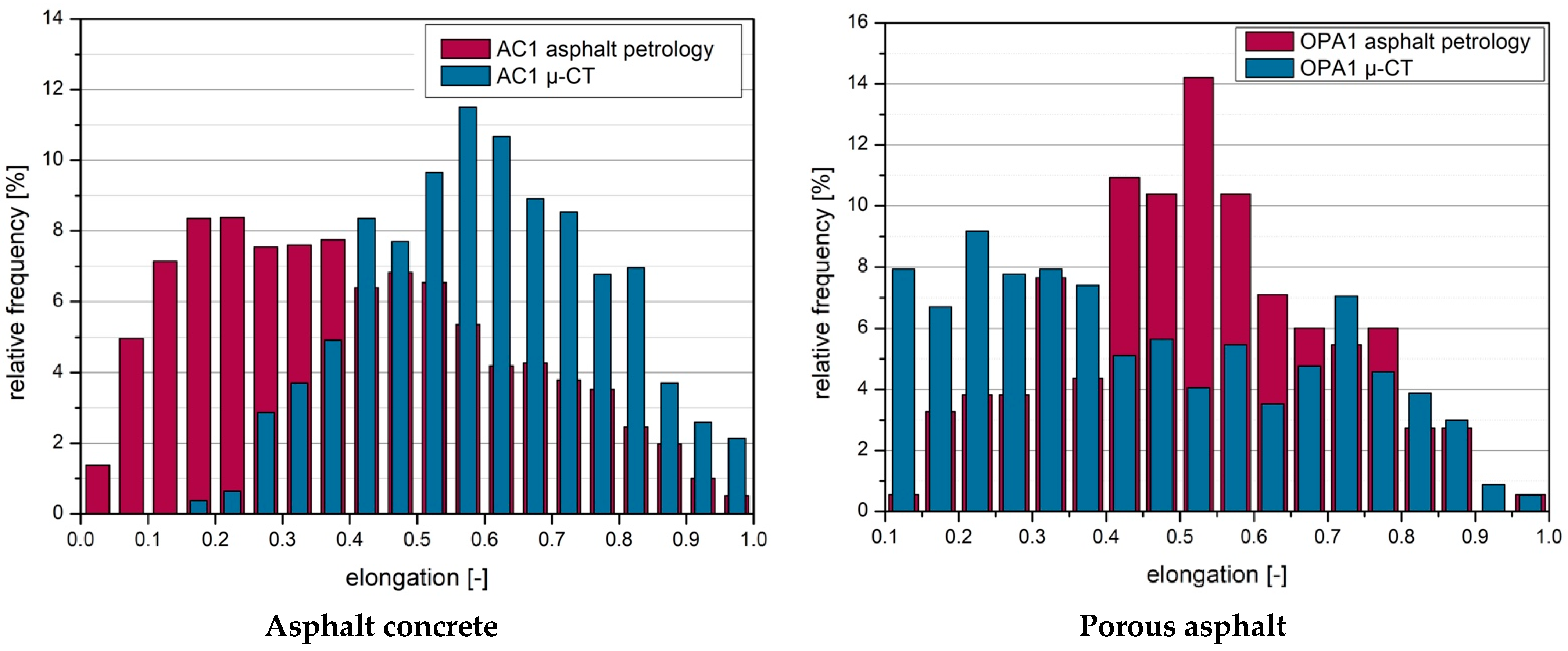 Materials 16 01272 g014