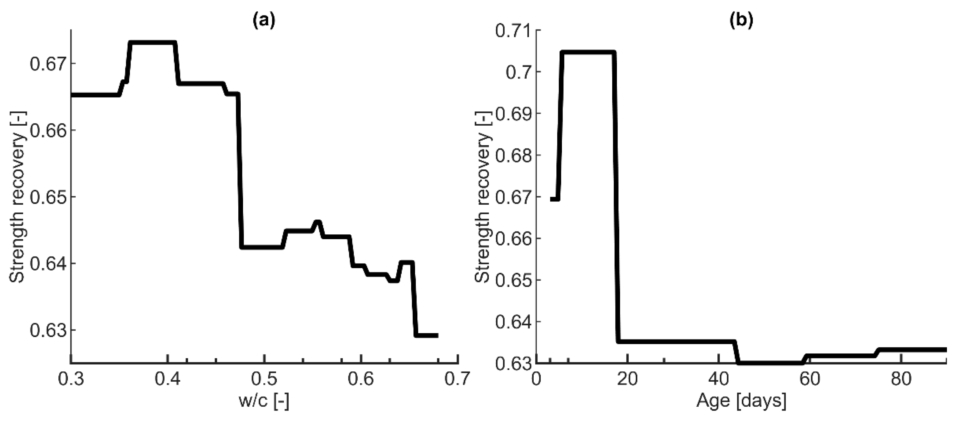 Materials 16 01273 g009a