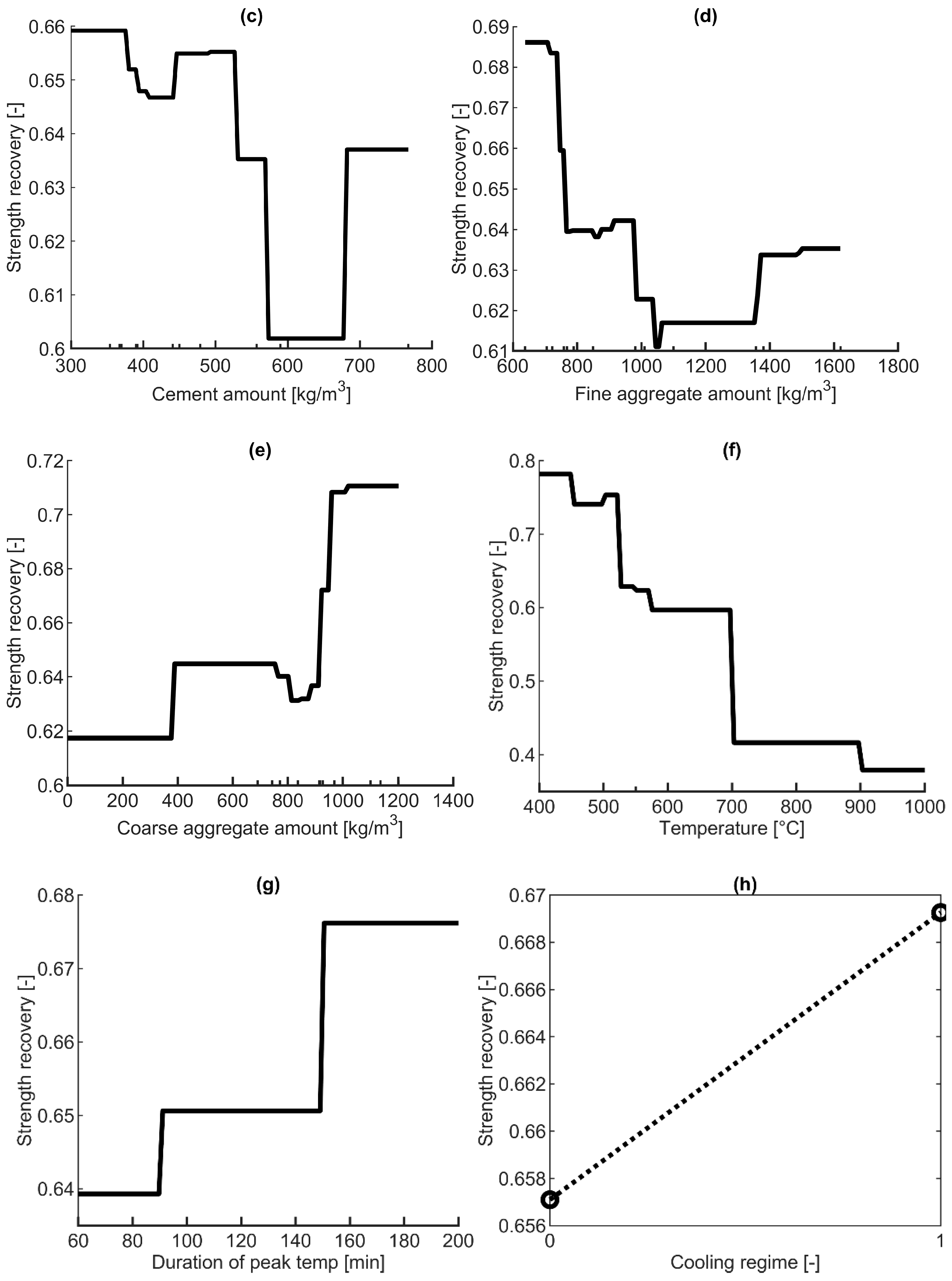 Materials 16 01273 g009b