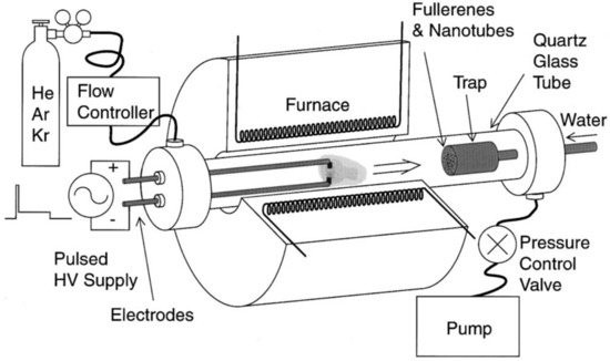 Functionalized Fullerenes and Their Applications in