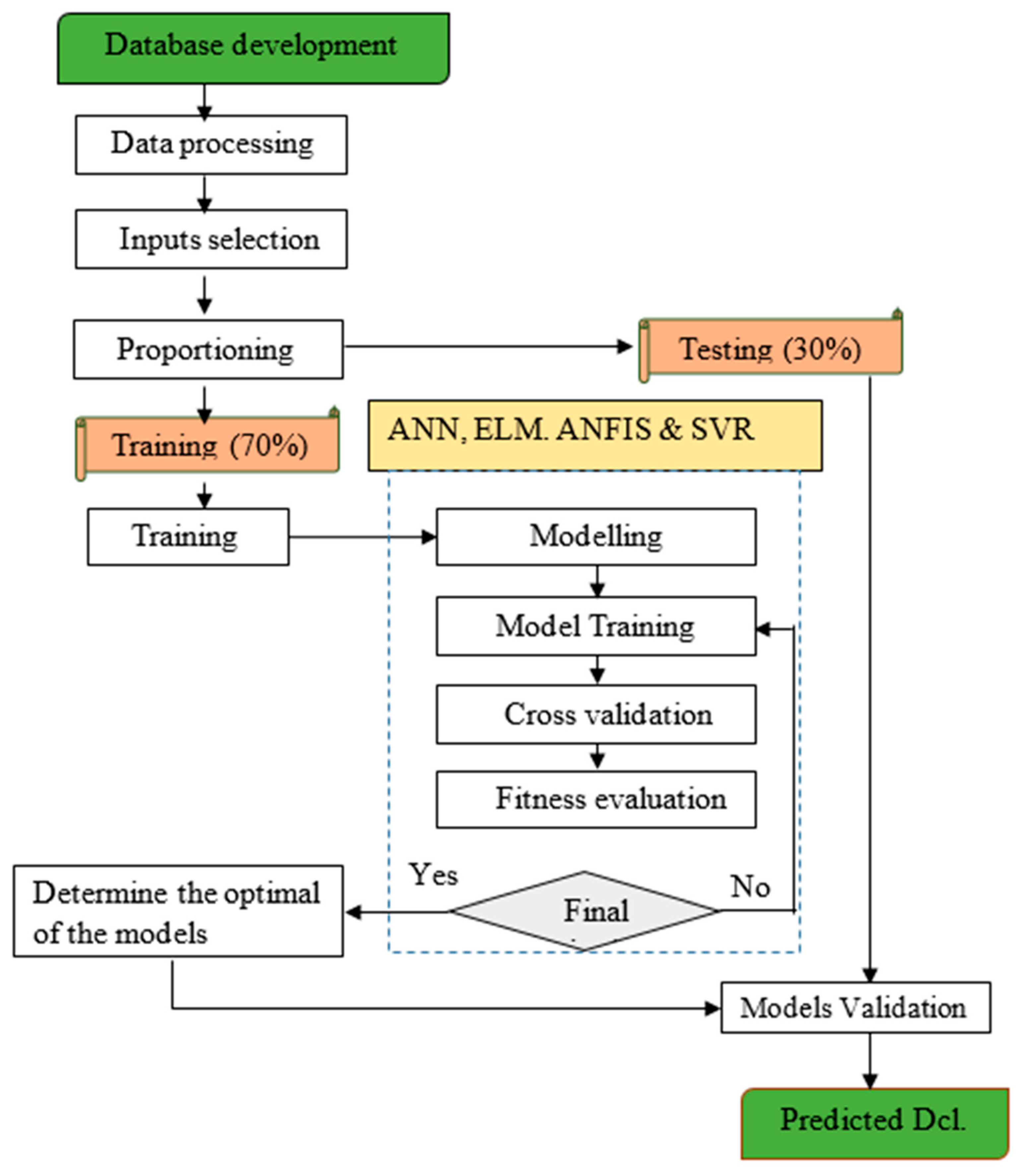 Materials 16 01277 g003