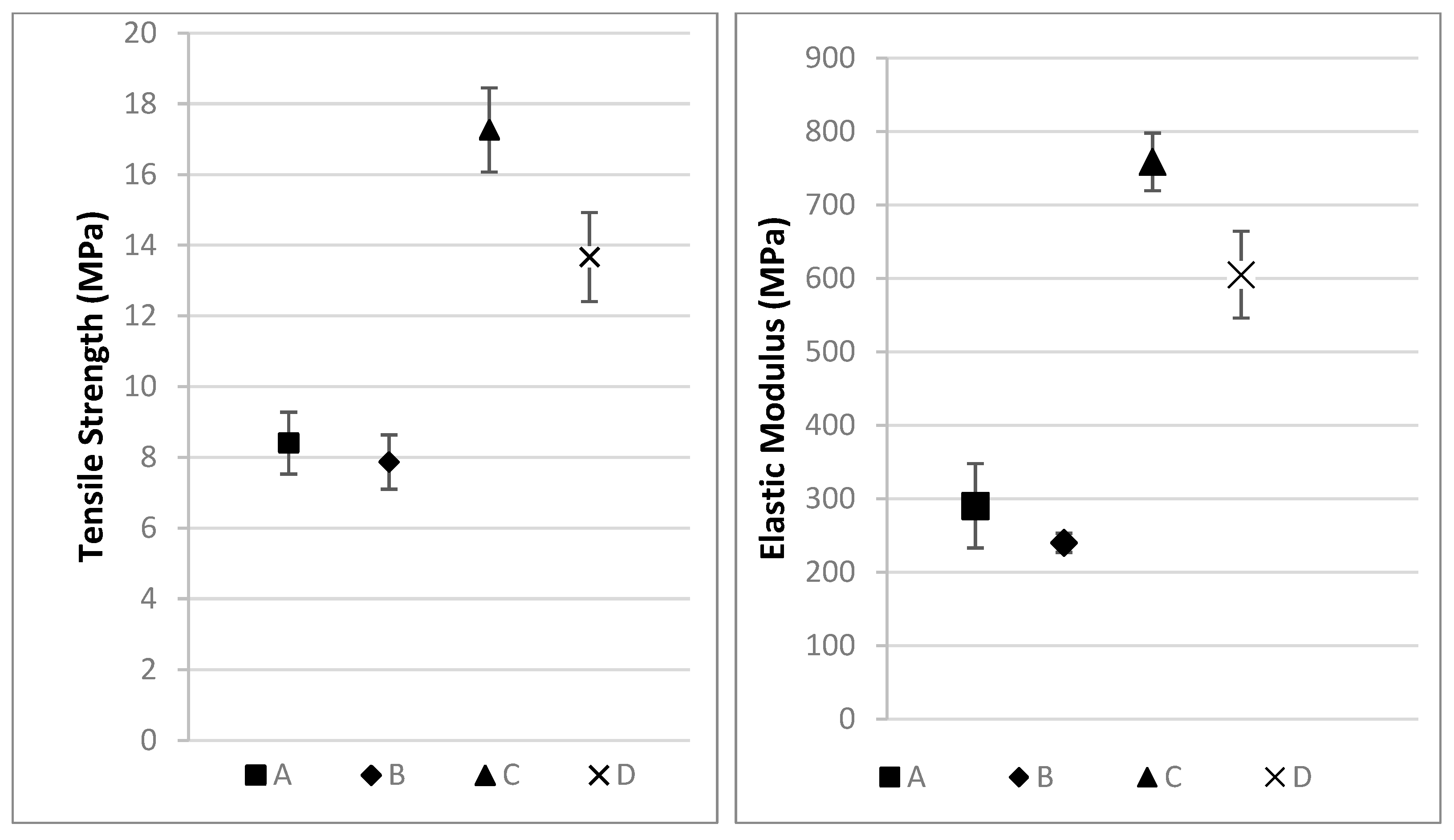 Materials 16 01283 g005 Materials 16 01283 g005