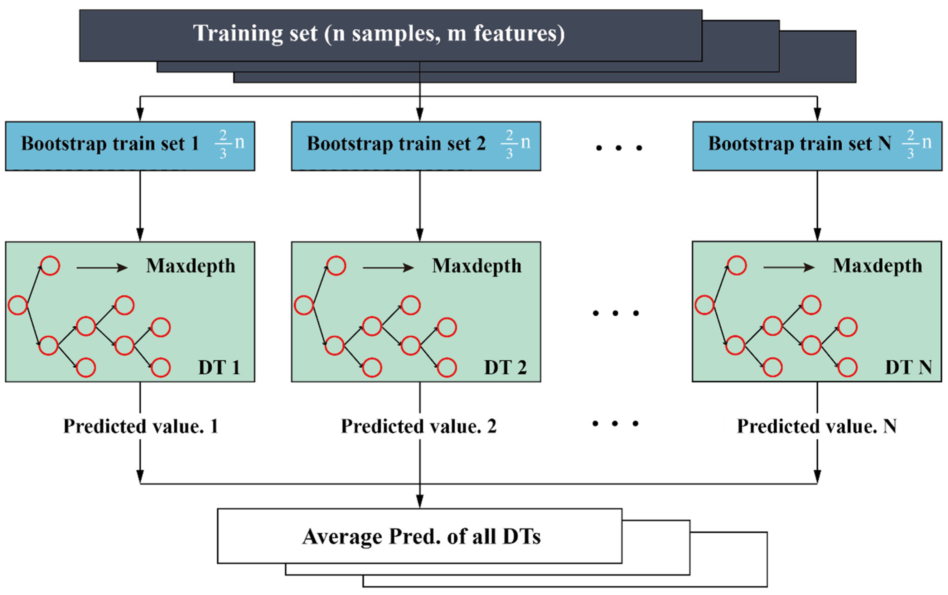 Materials 16 01286 g003 Materials 16 01286 g003