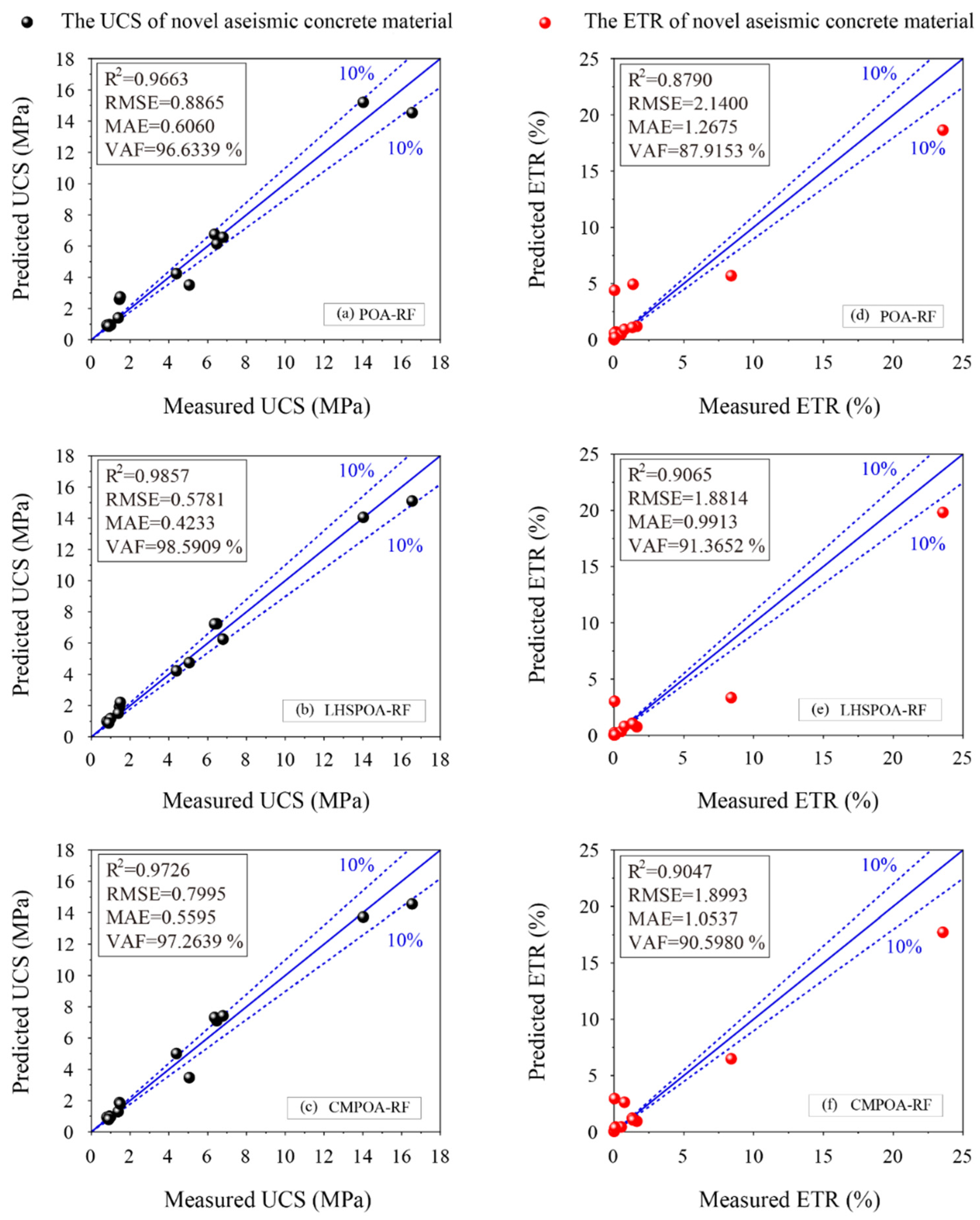 Materials 16 01286 g007 Materials 16 01286 g007