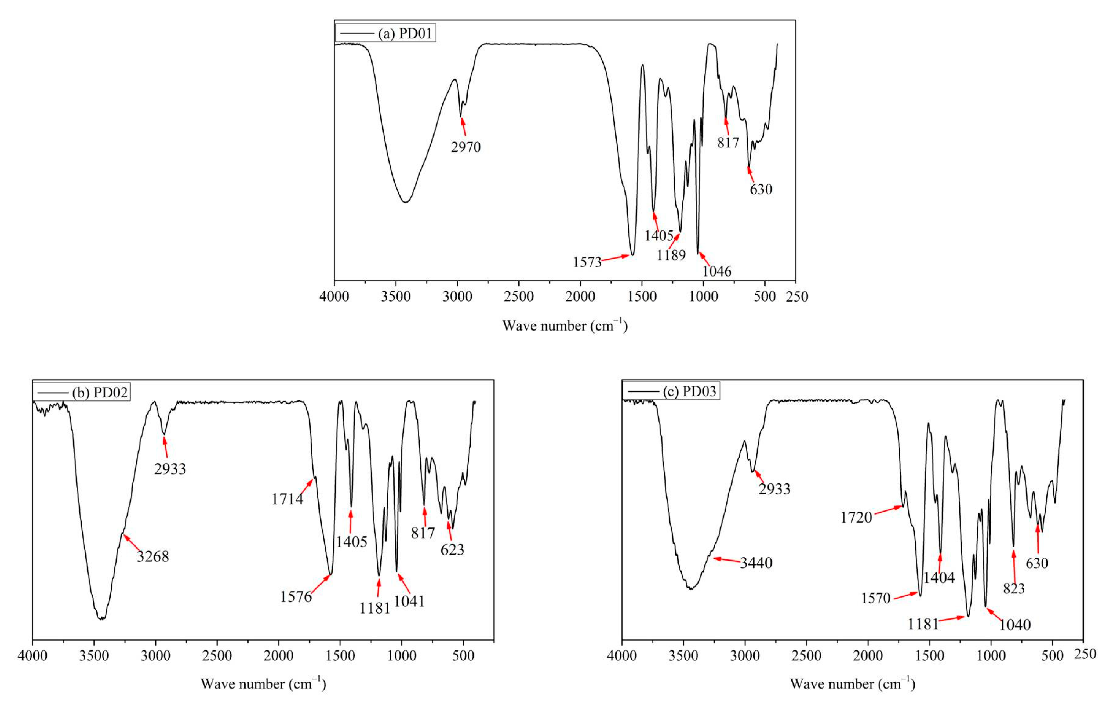 Materials 16 01287 g003