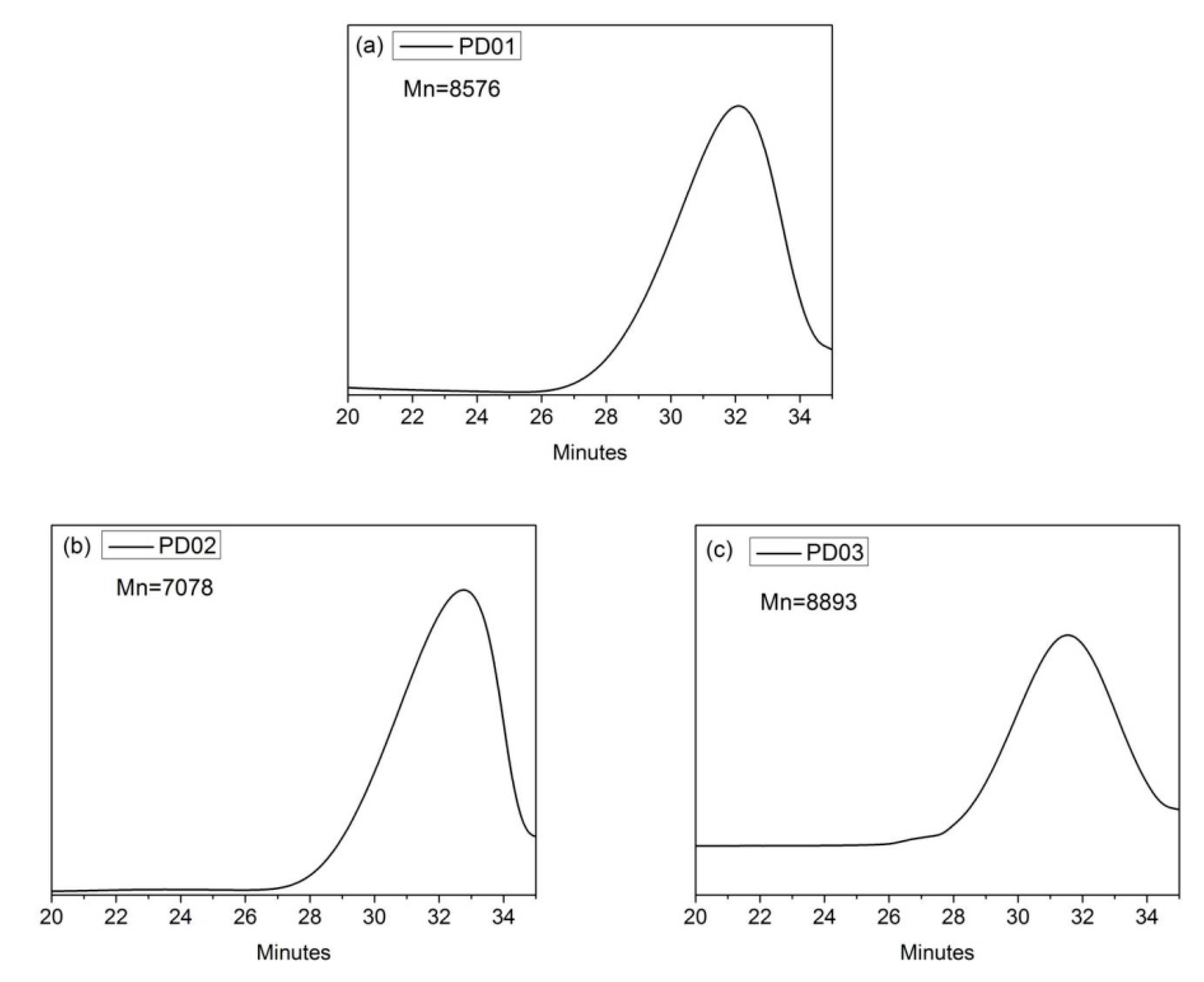 Materials 16 01287 g005
