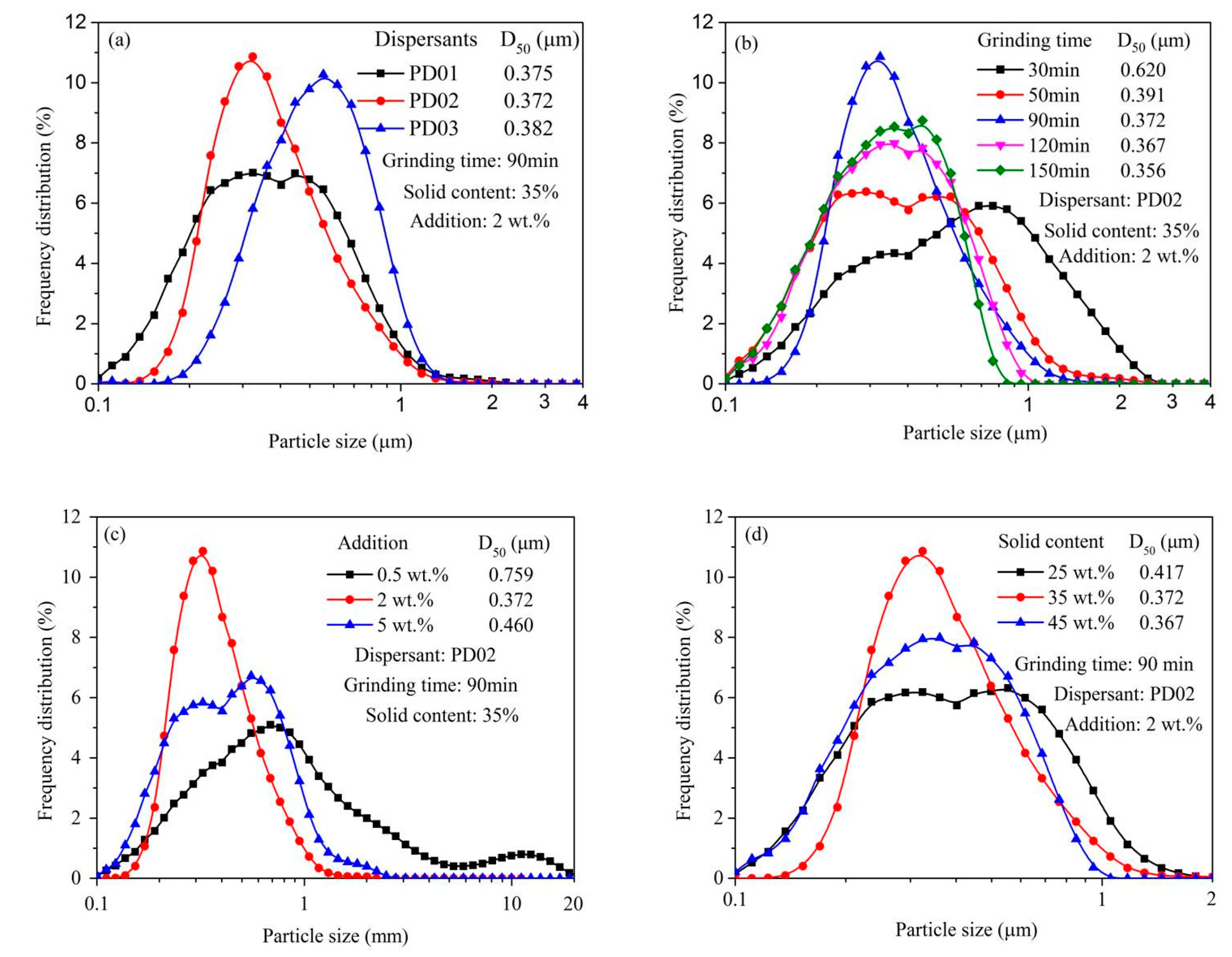 Materials 16 01287 g006