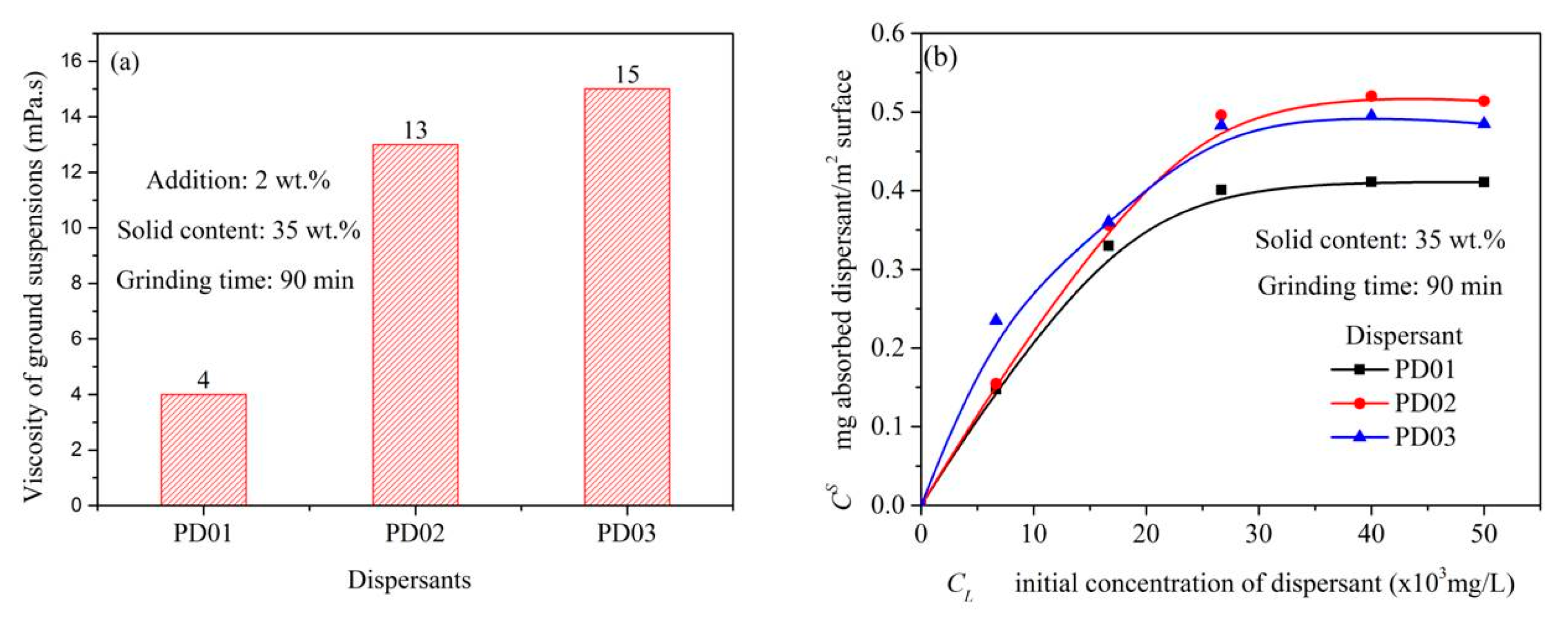 Materials 16 01287 g007
