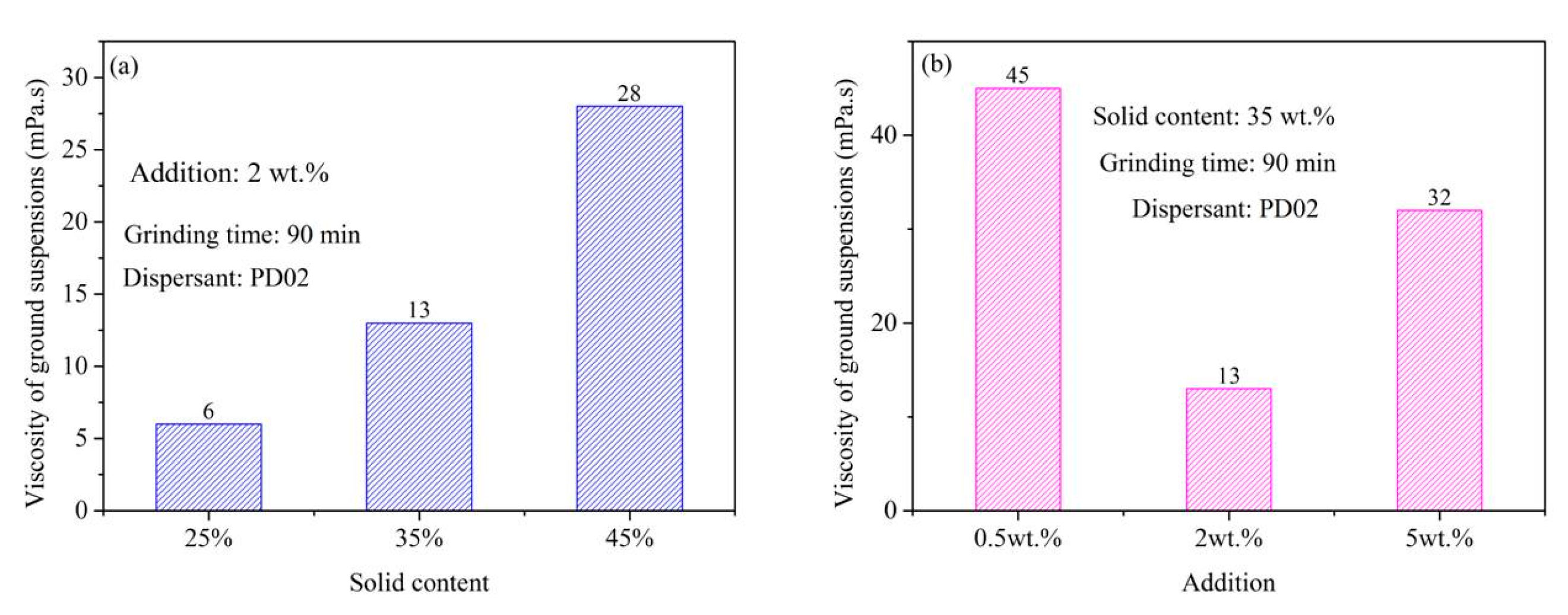 Materials 16 01287 g008