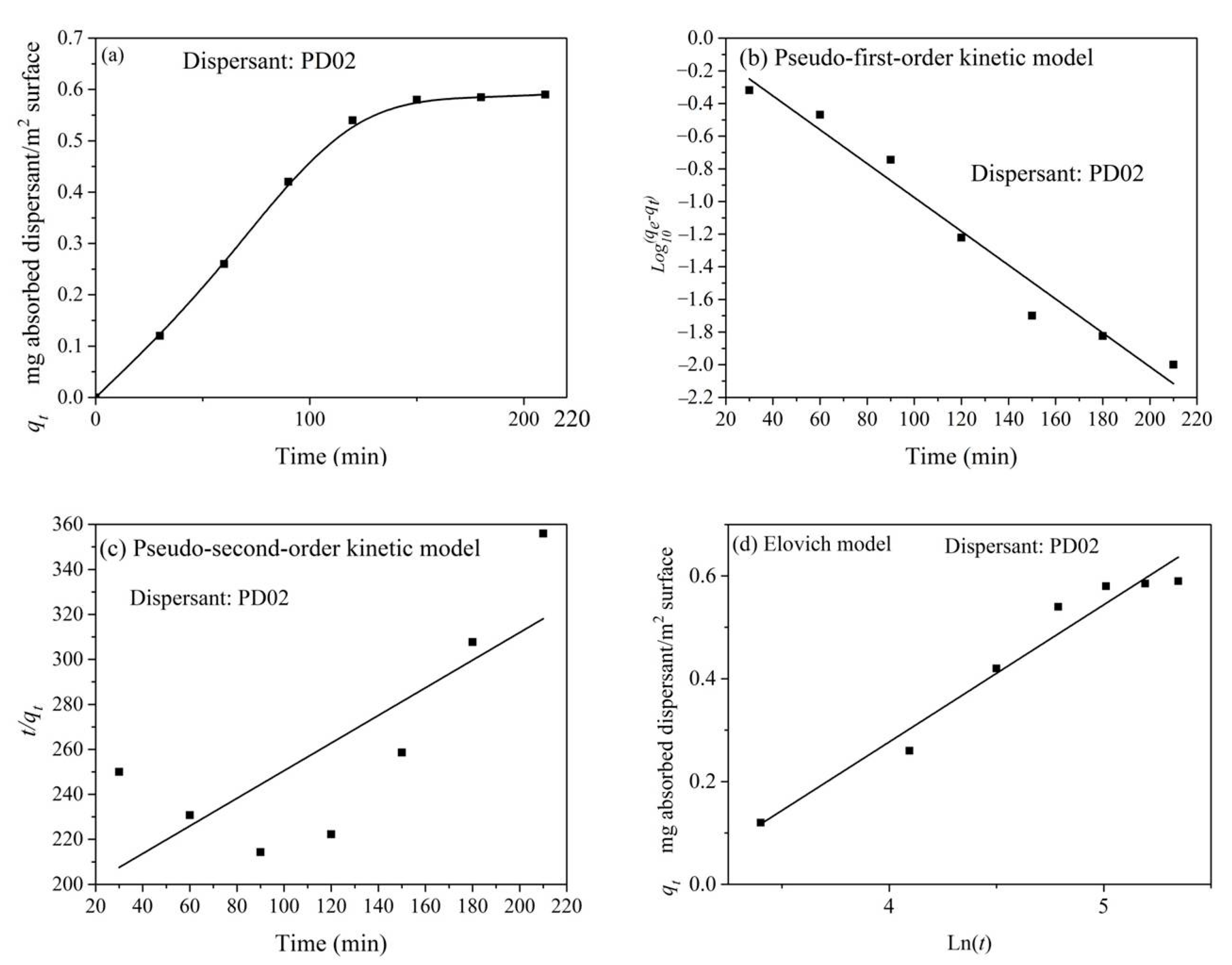 Materials 16 01287 g011