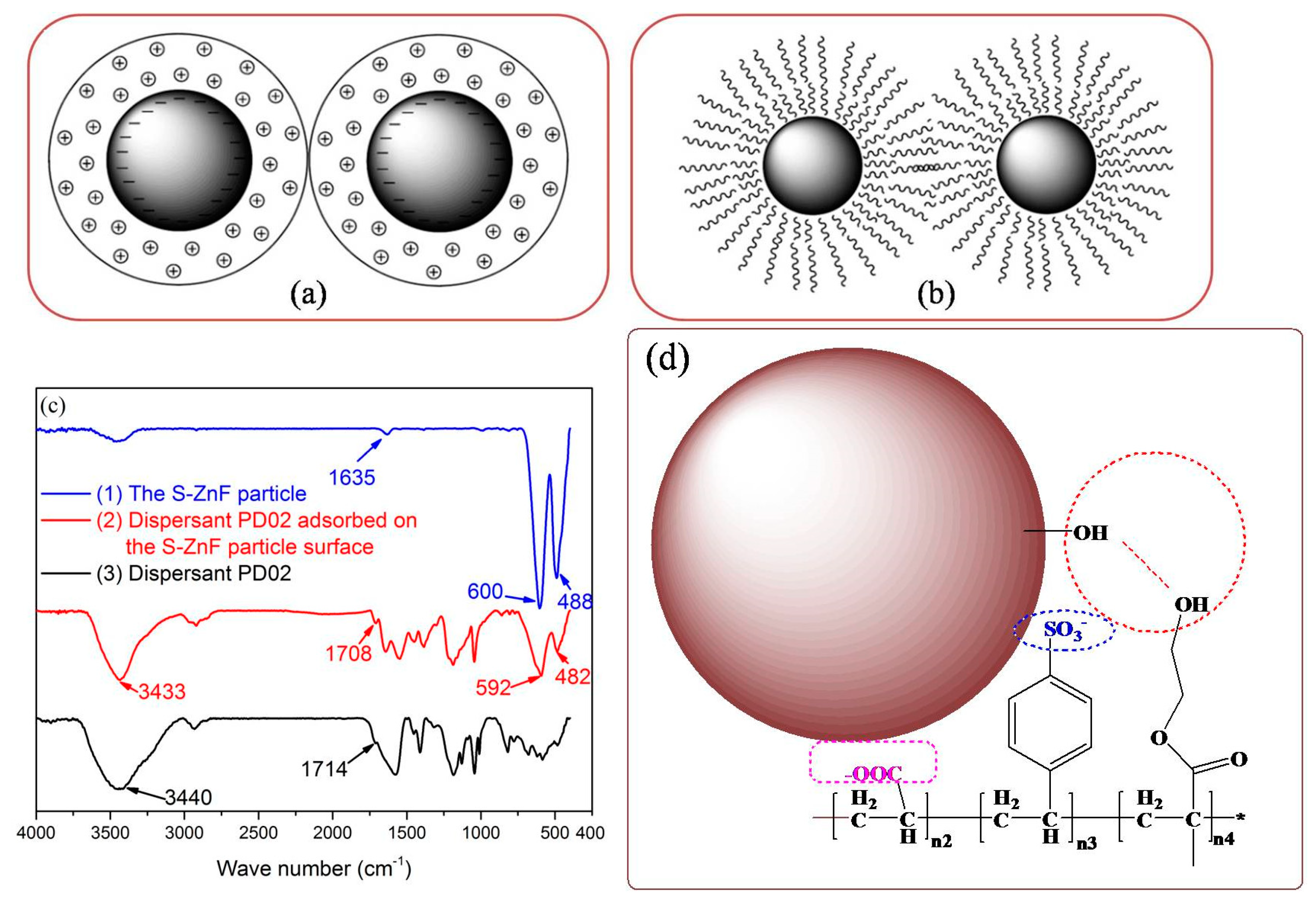 Materials 16 01287 g012