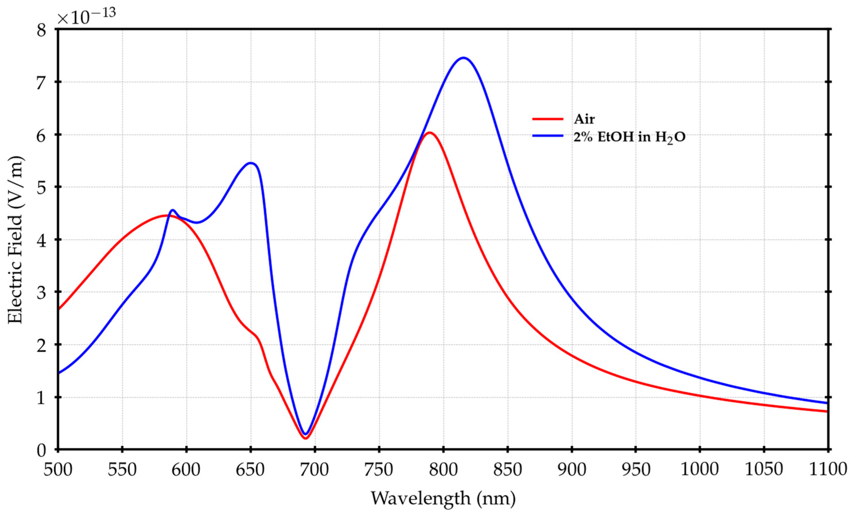Materials 16 01289 g005