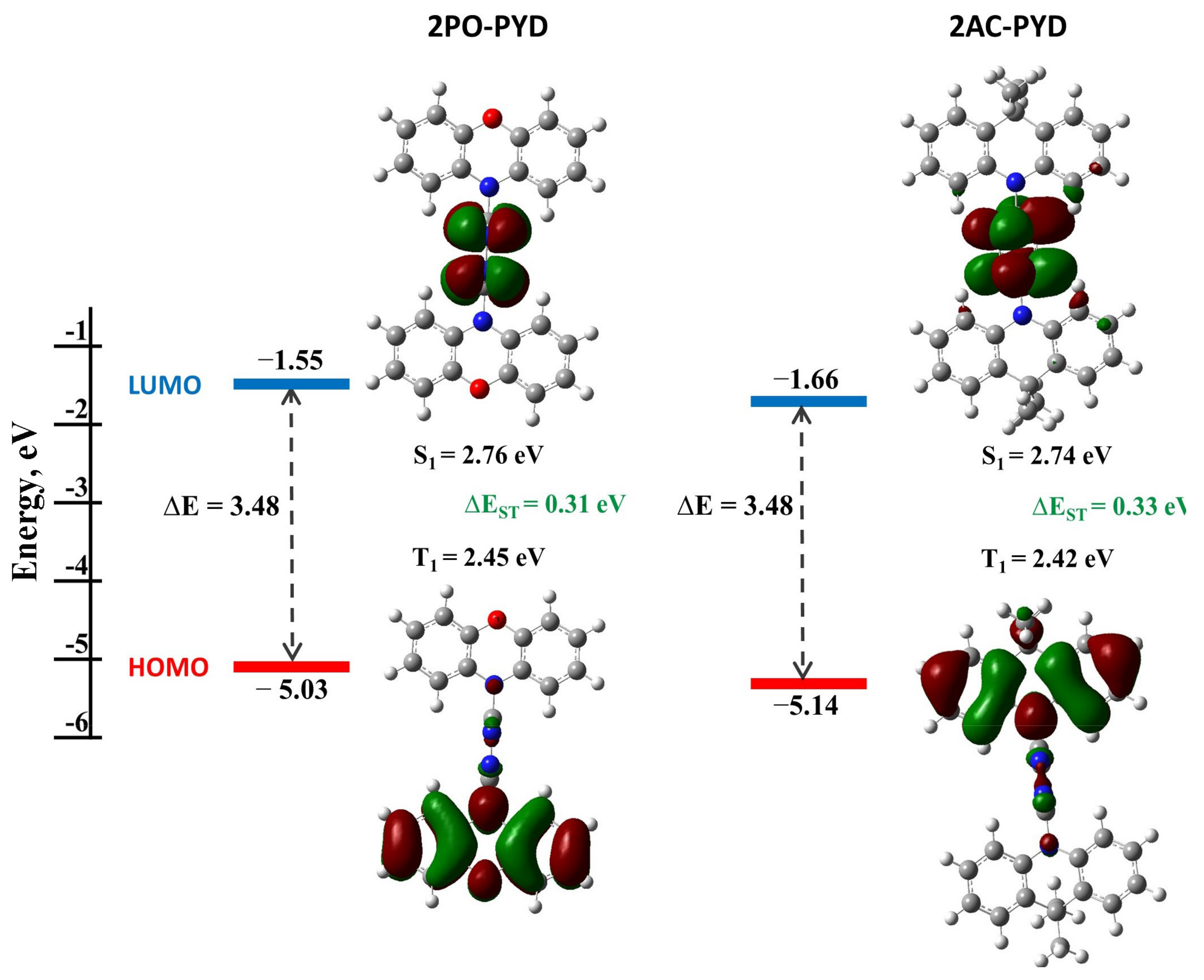 Materials 16 01294 g003 550