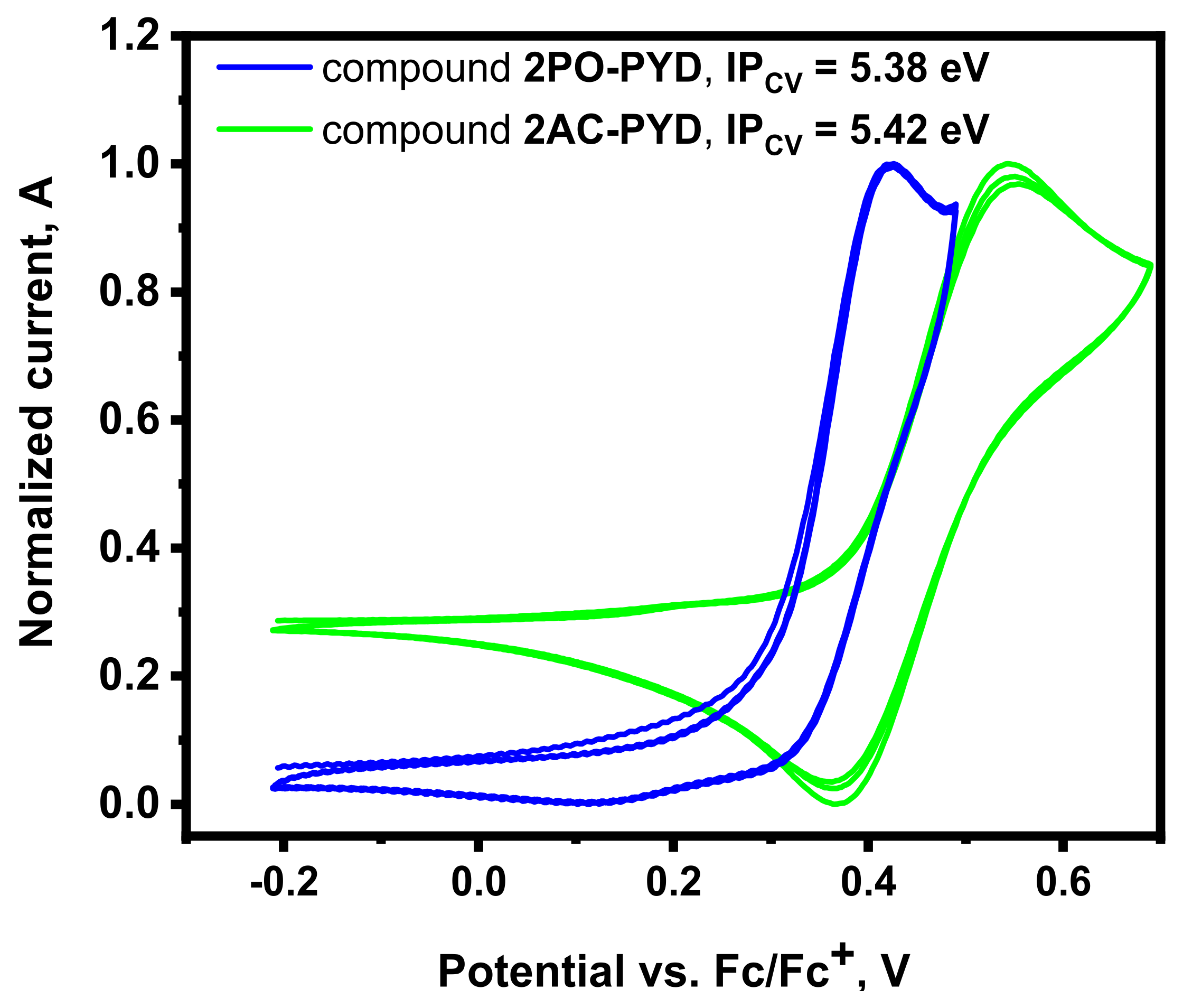 Materials 16 01294 g004 550