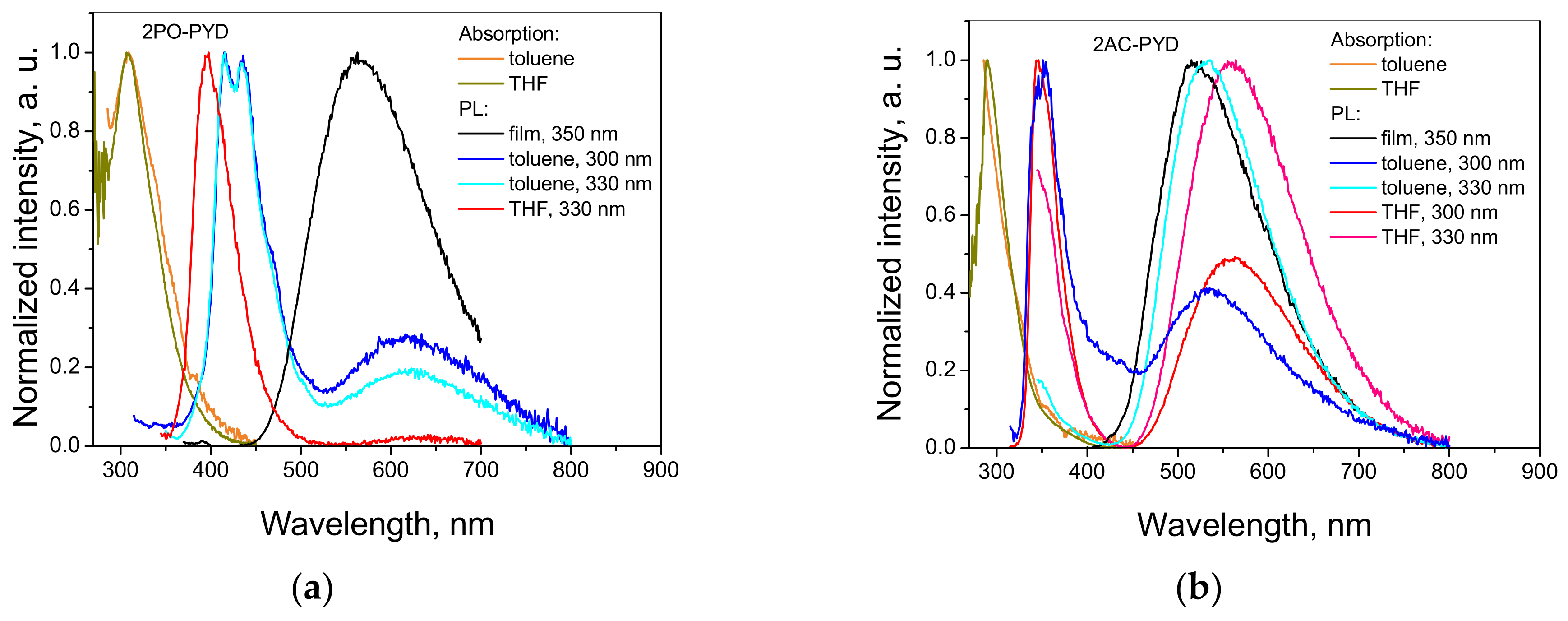 Materials 16 01294 g005a 550