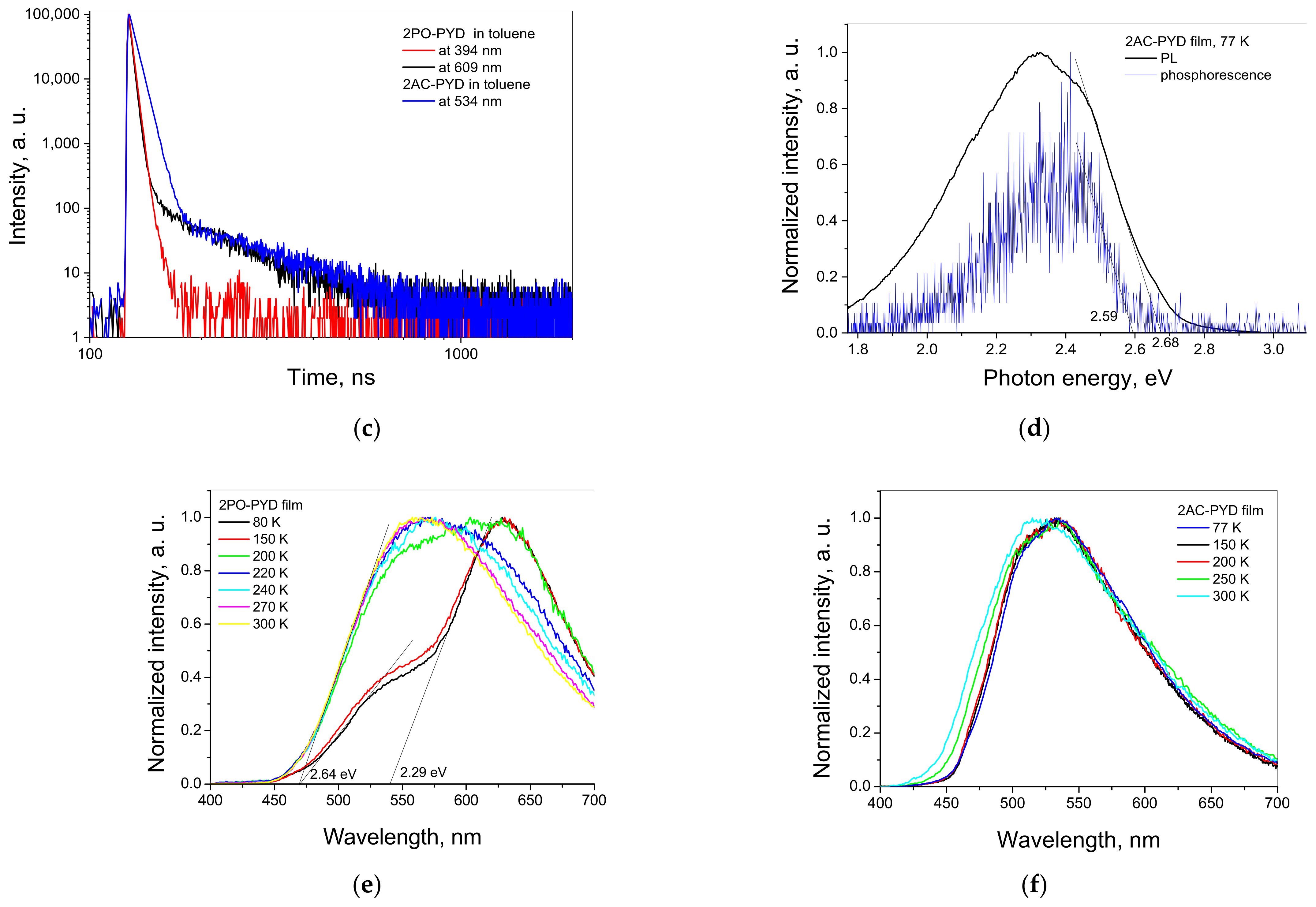 Materials 16 01294 g005b 550