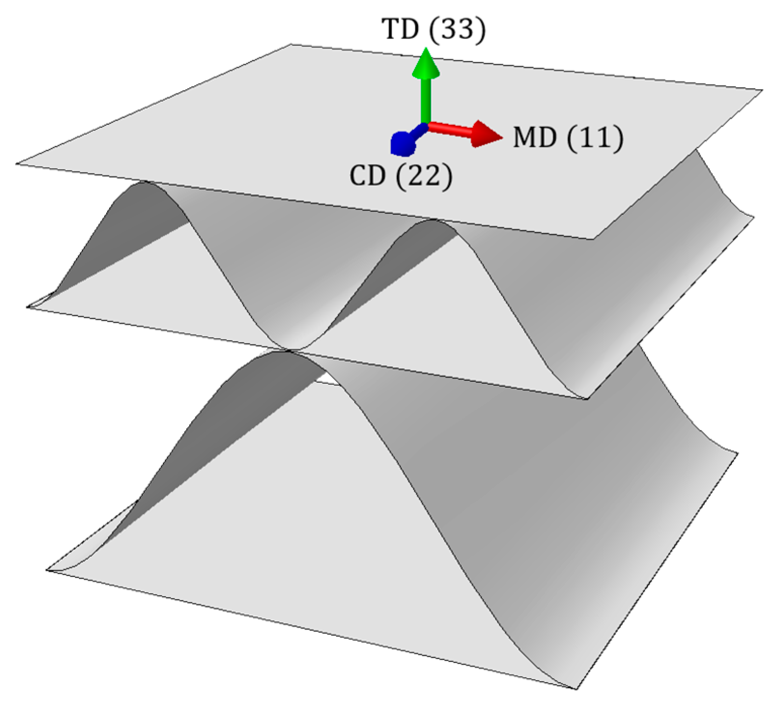 Materials 16 01295 g001 550