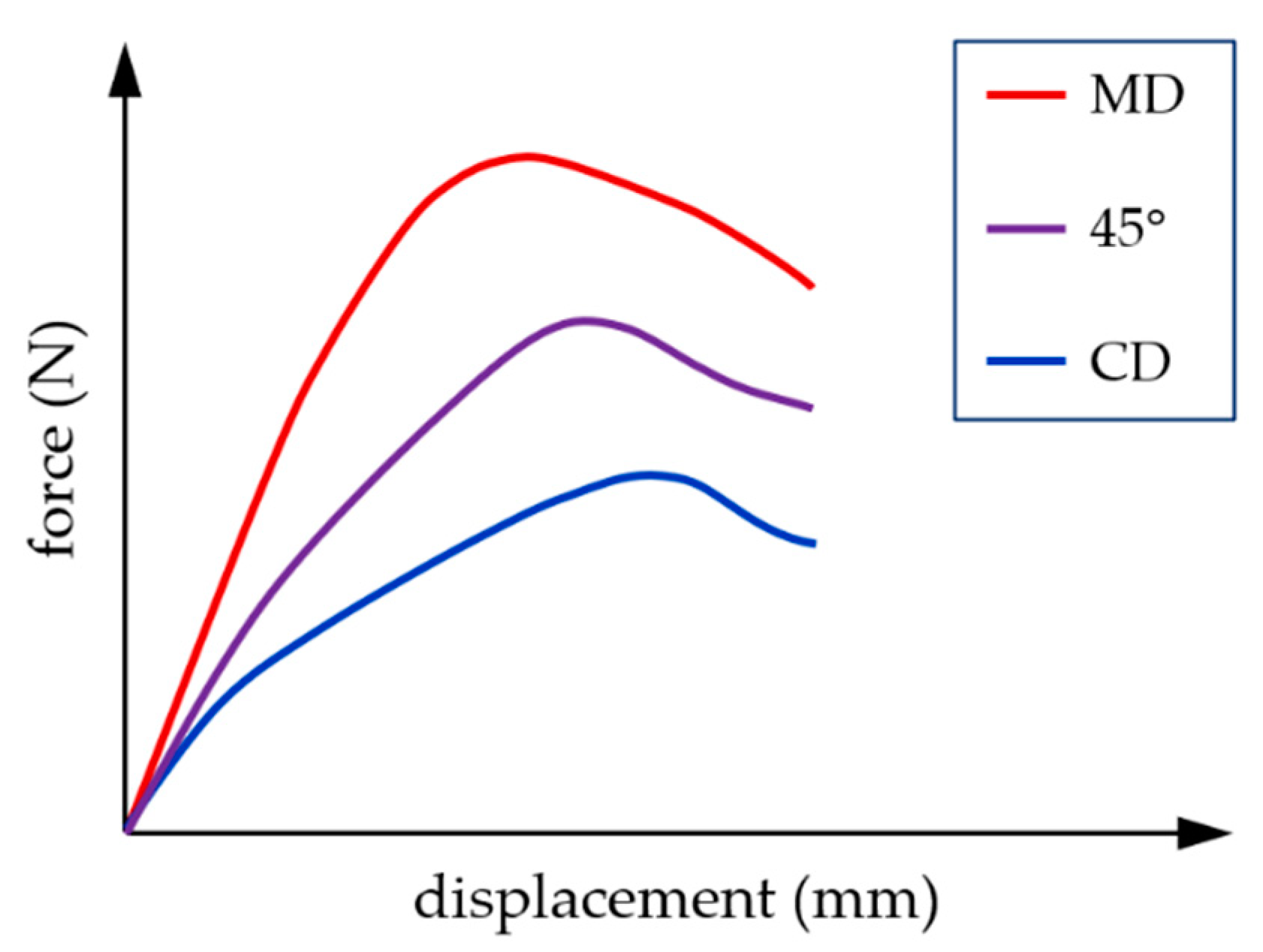 Materials 16 01295 g002 550
