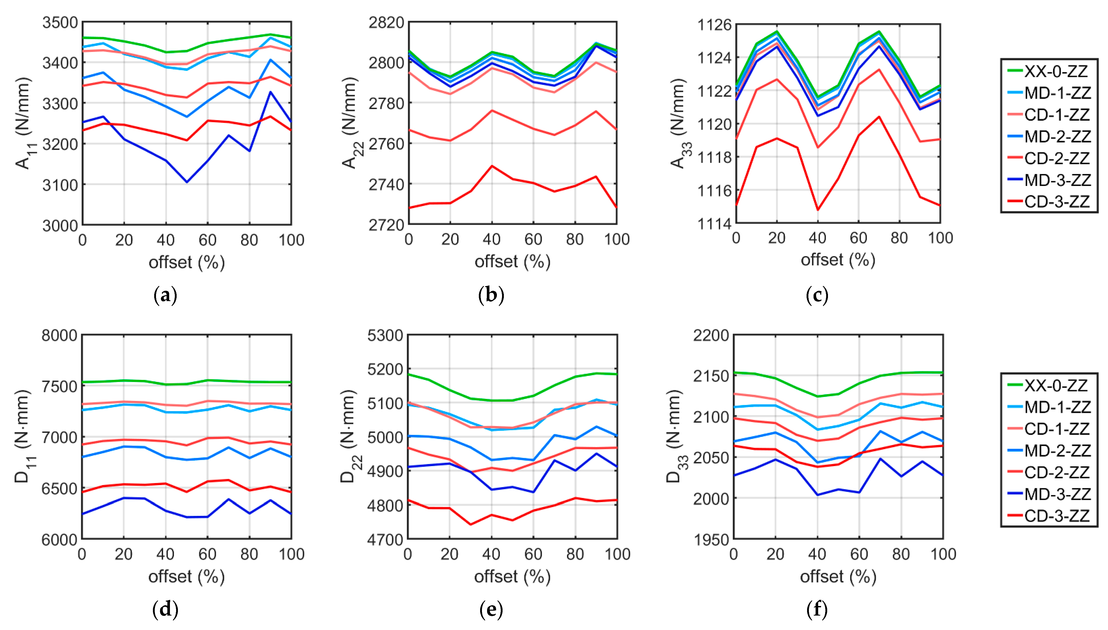 Materials 16 01295 g007 550