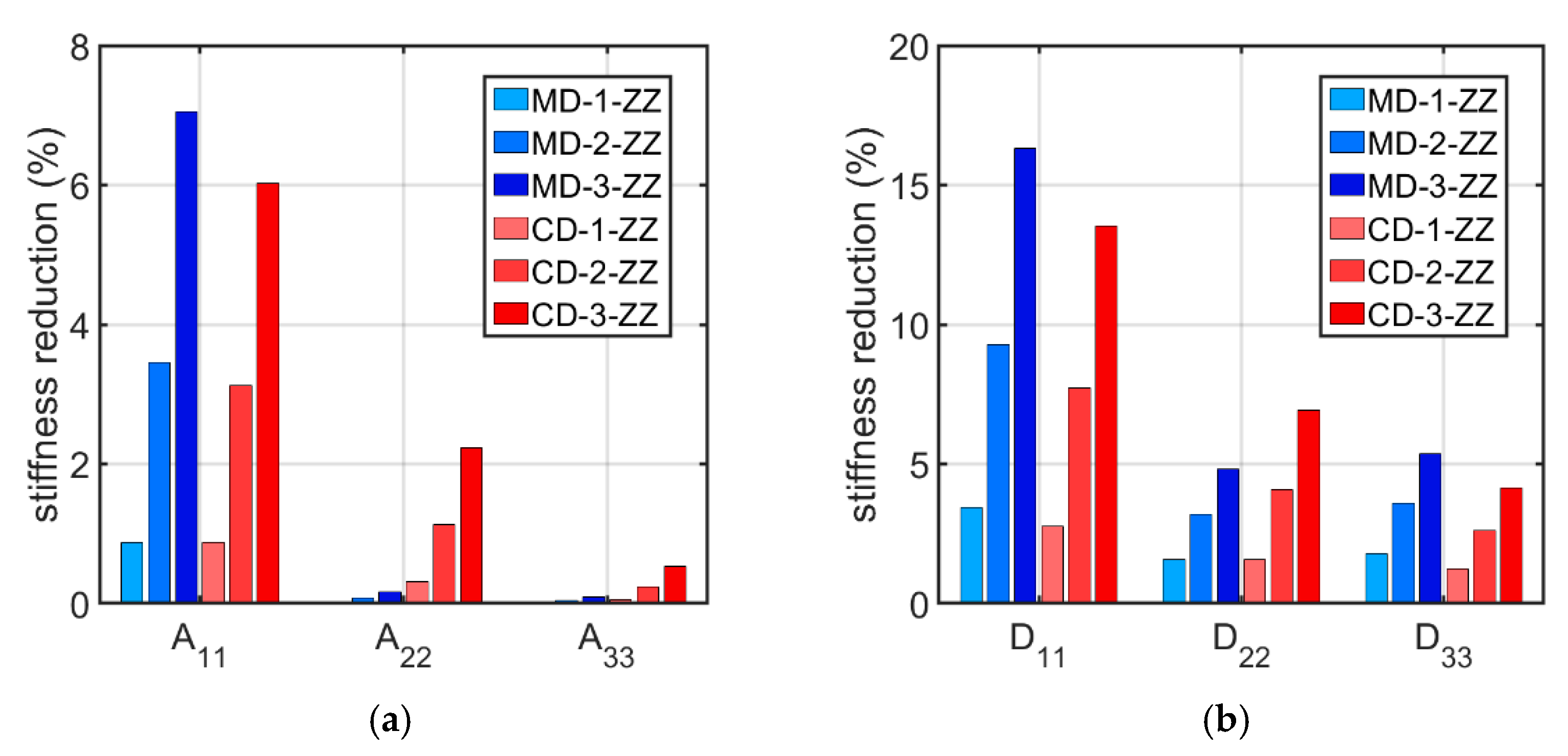 Materials 16 01295 g008 550