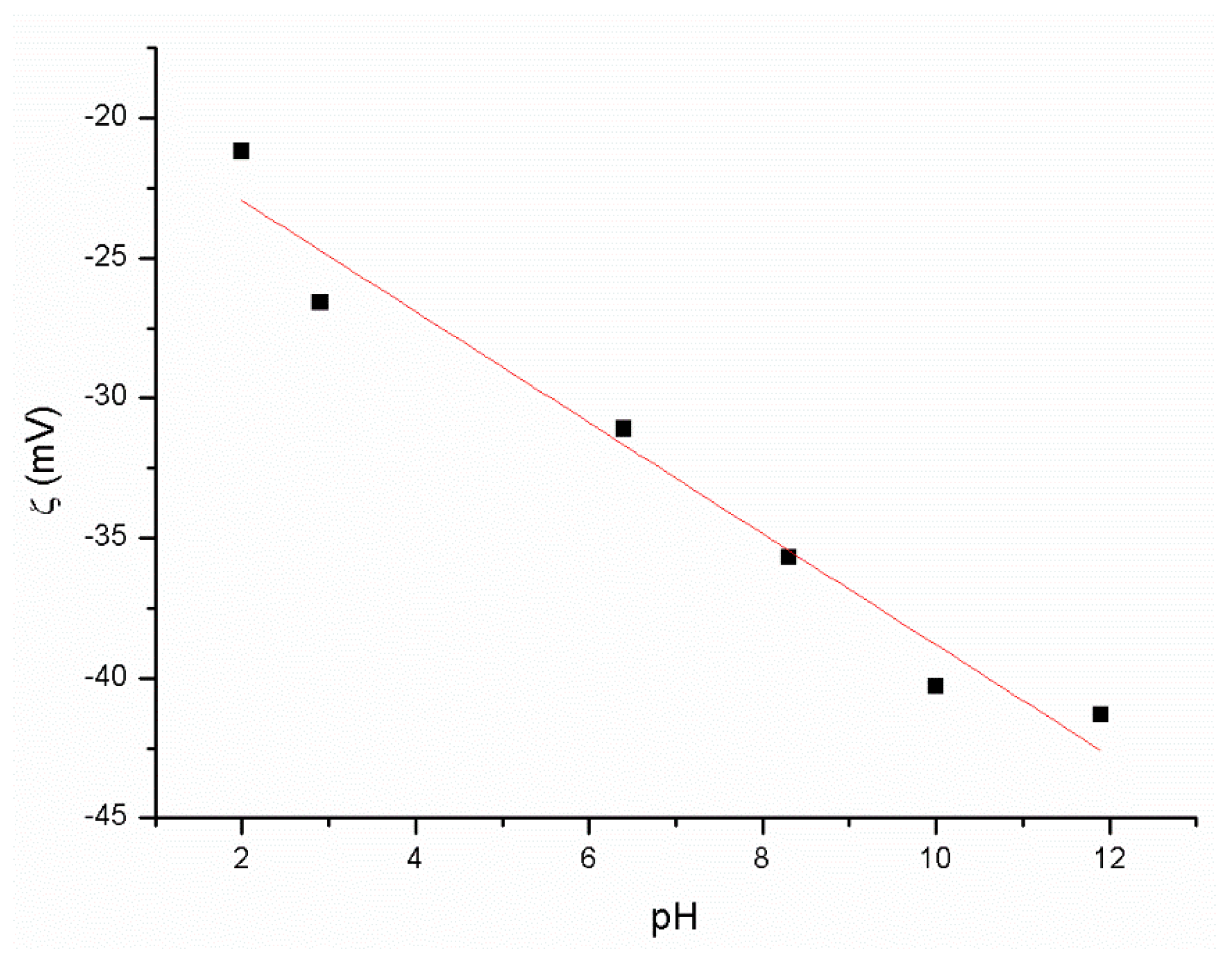 Materials 16 01296 g005