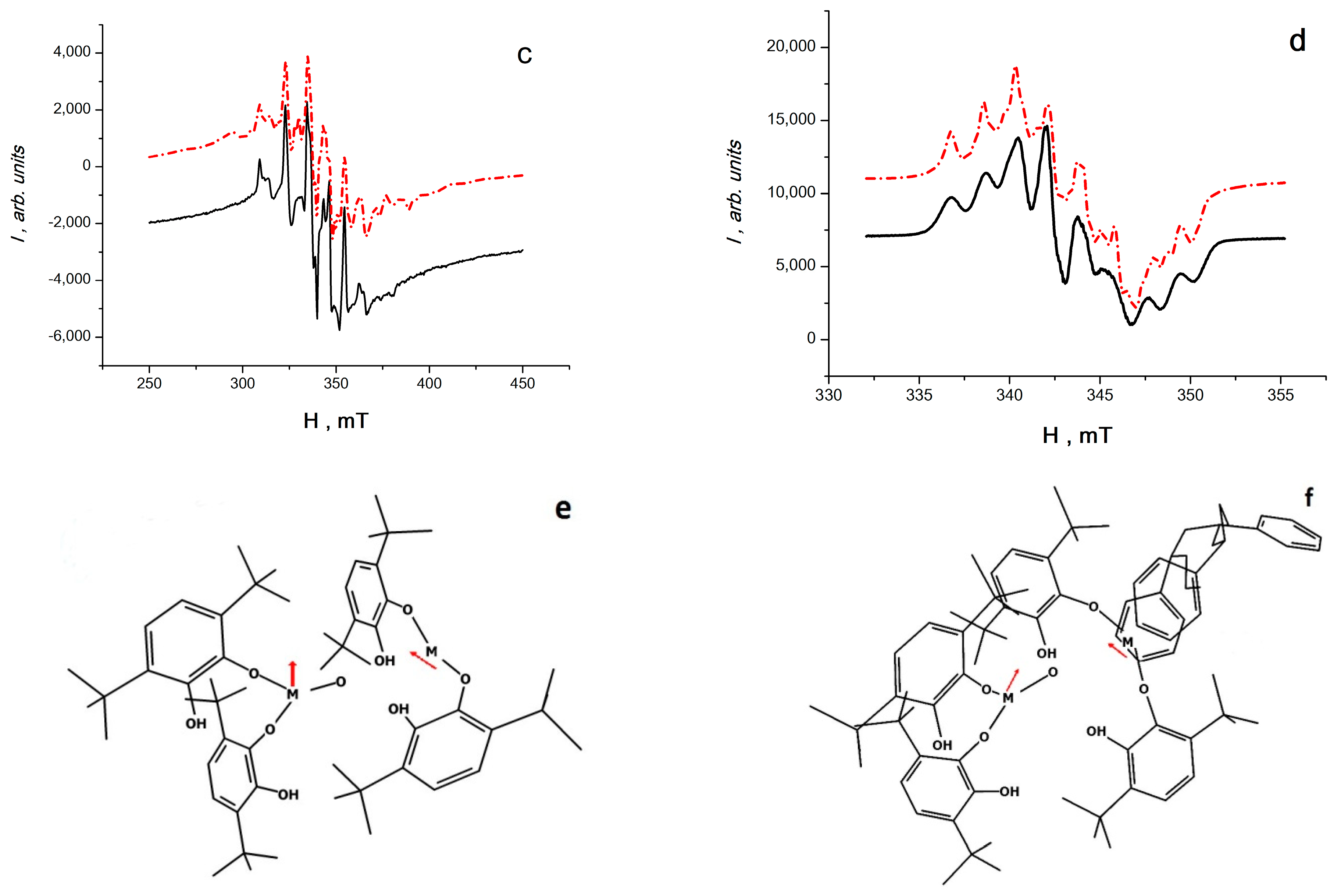 Materials 16 01297 g005b 550