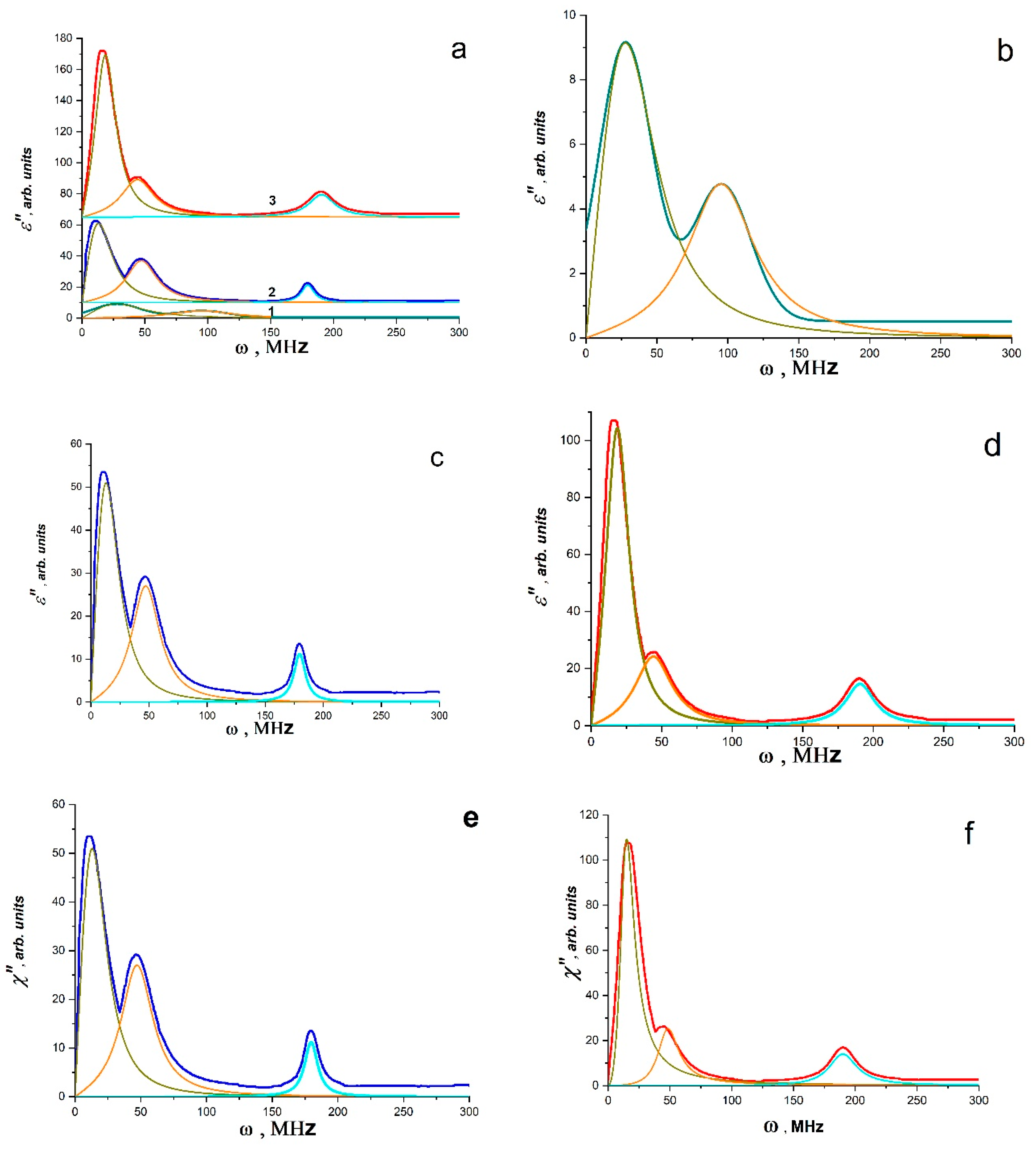 Materials 16 01297 g007 550