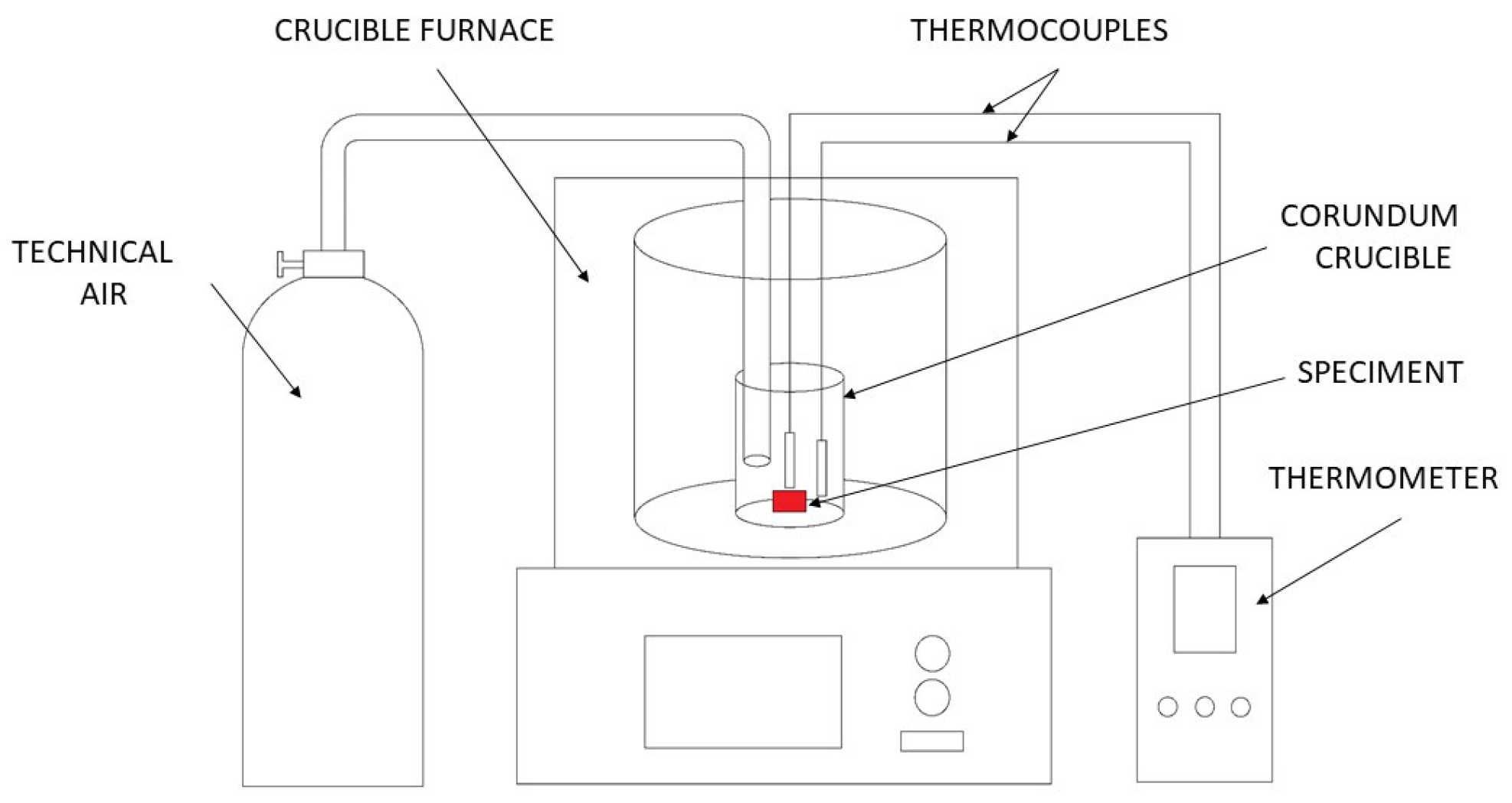 Materials Free FullText Novel UltrafineGrain MgGd/NdYCa Alloys