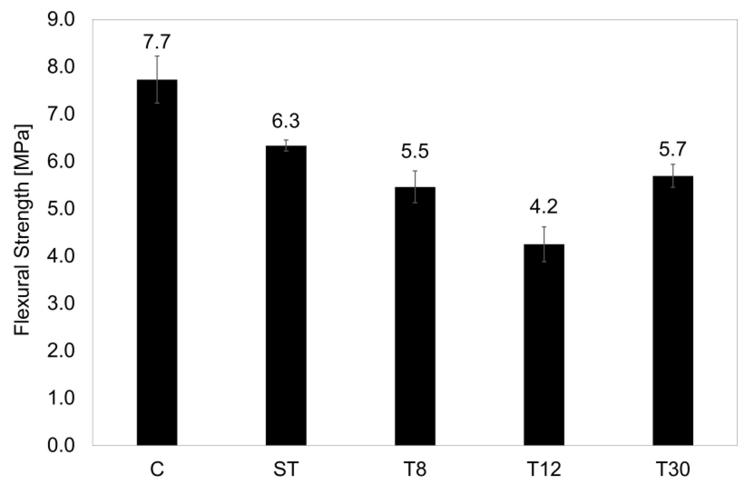 Materials 16 01301 g003 550