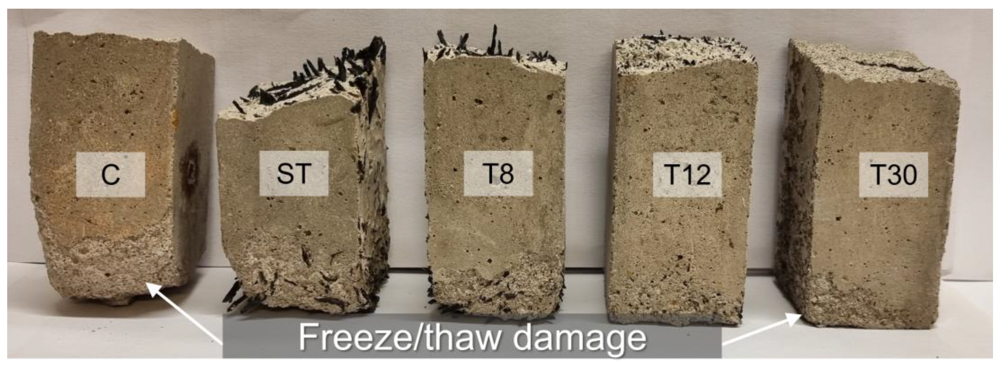 Materials 16 01301 g005 550