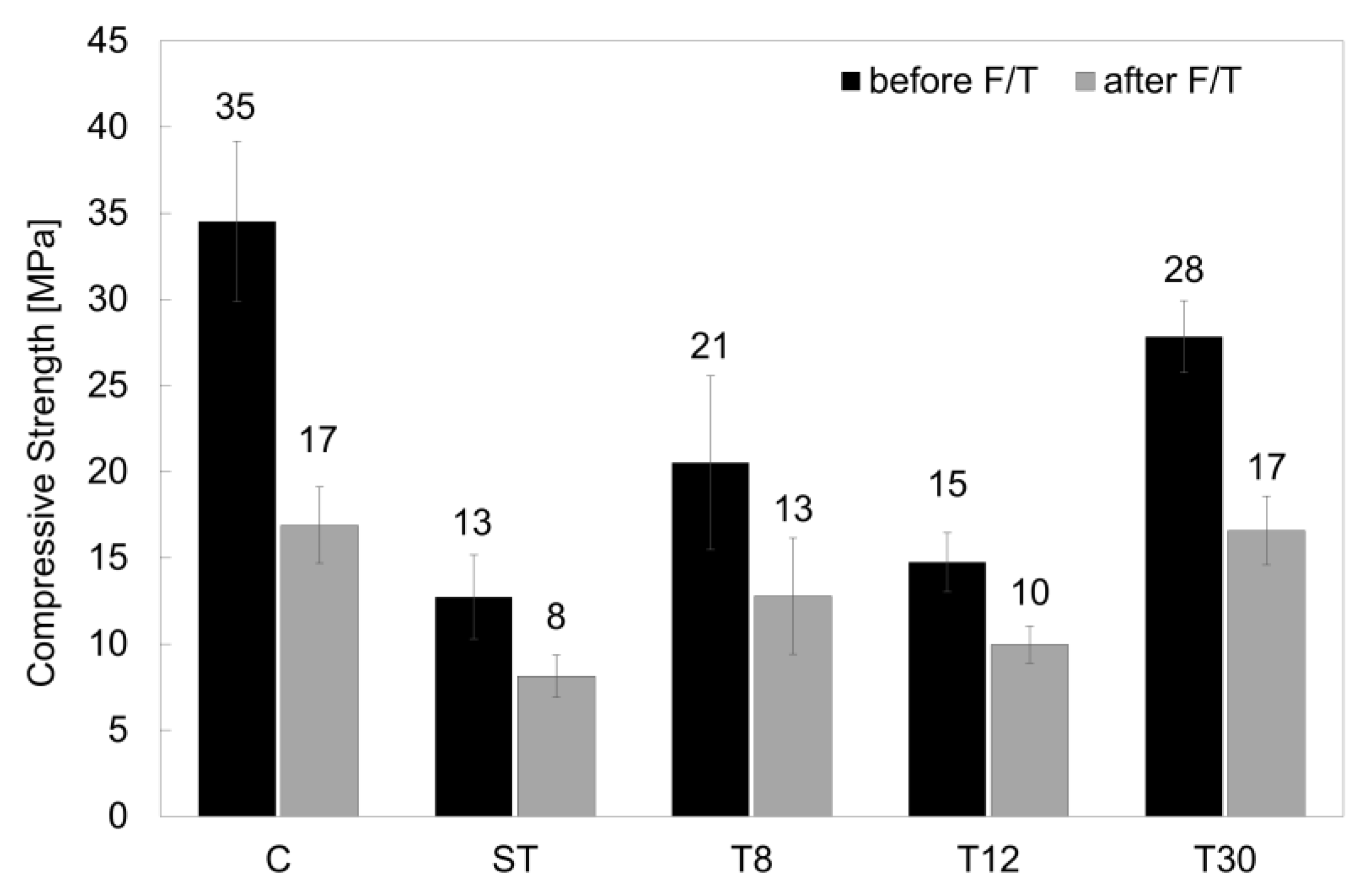 Materials 16 01301 g006 550
