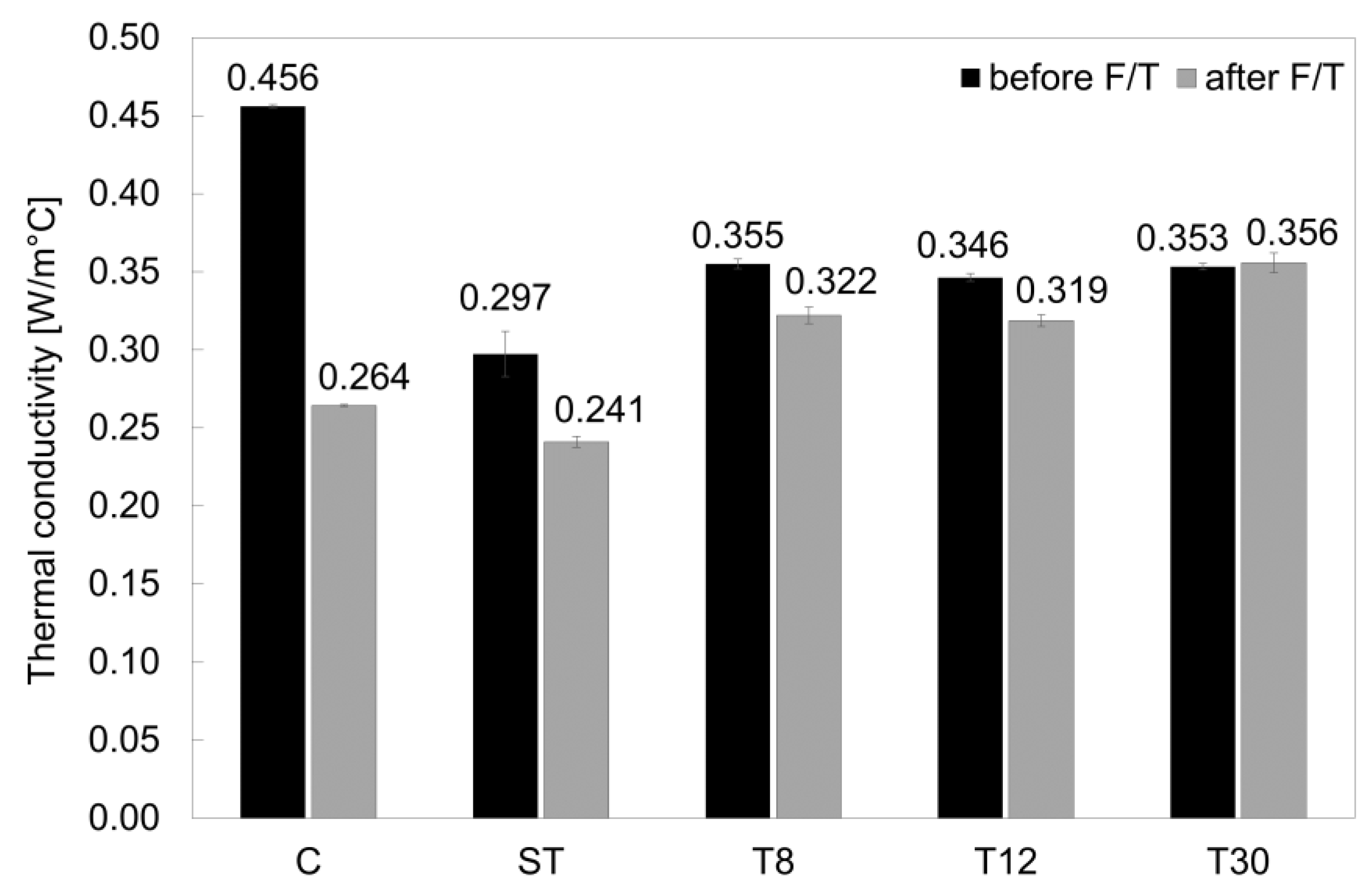 Materials 16 01301 g012 550