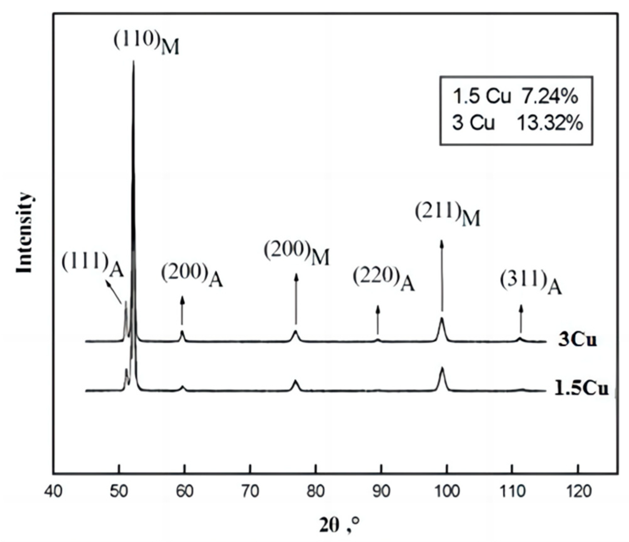 Materials 16 01302 g002