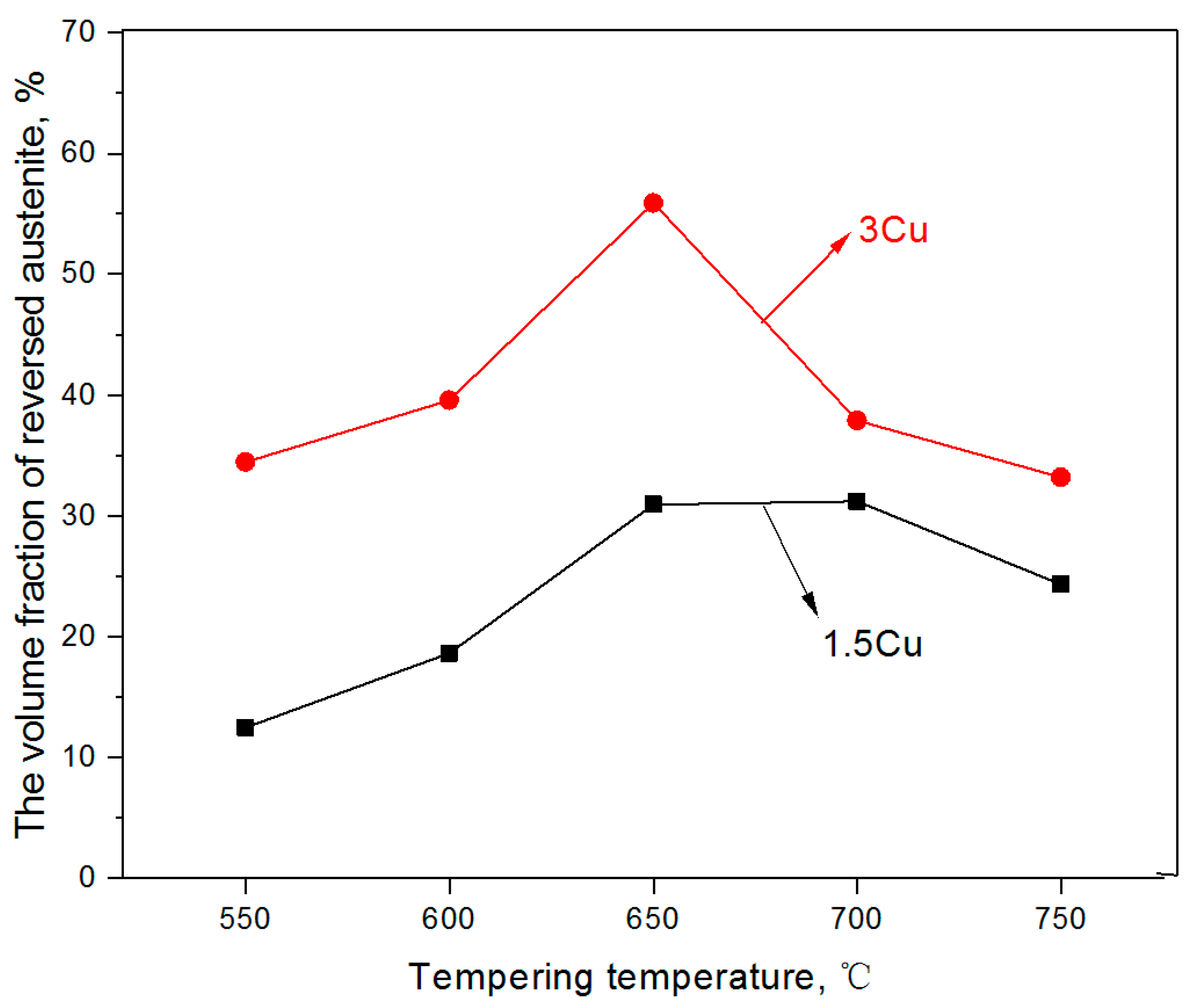 Materials 16 01302 g004