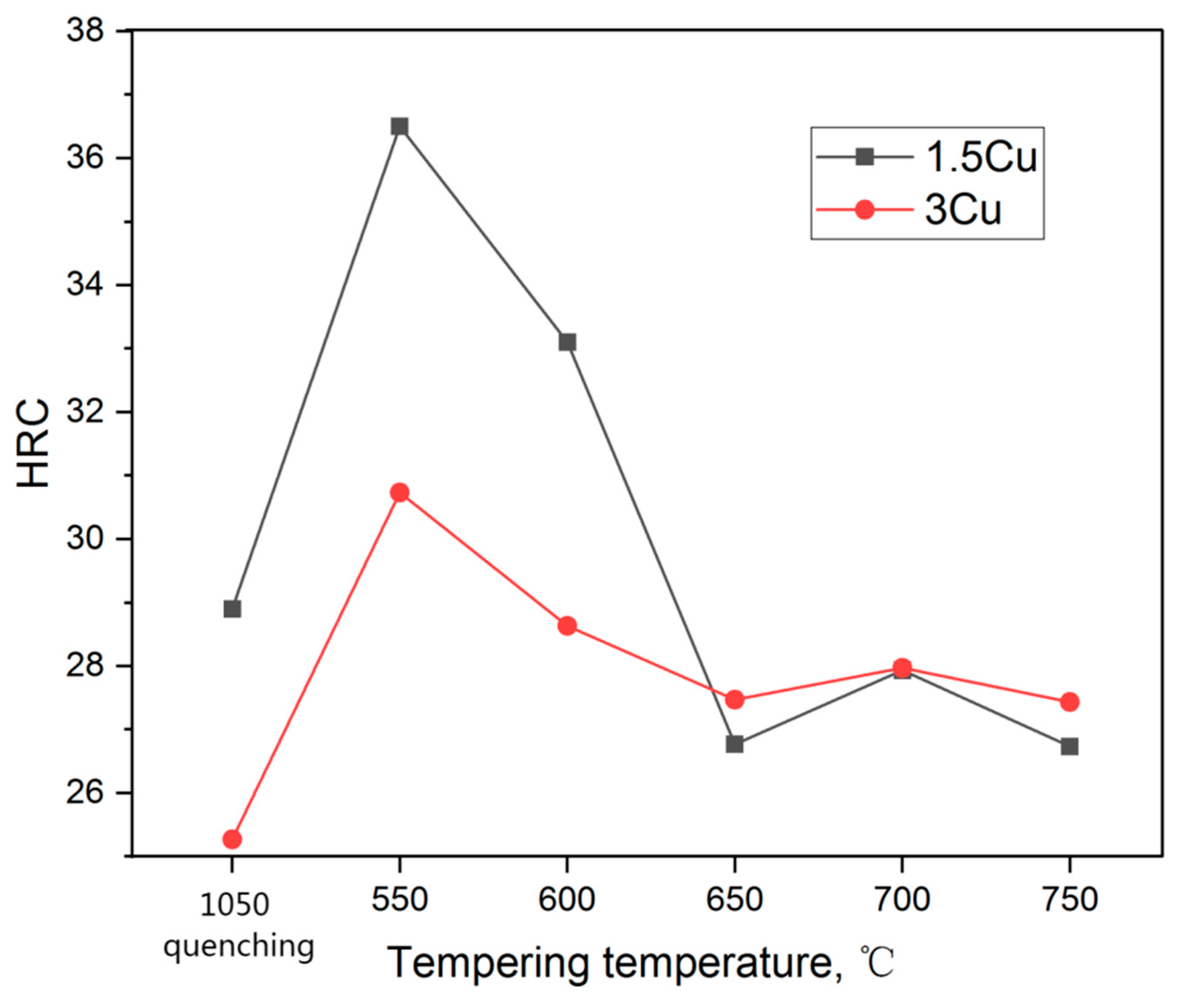 Materials 16 01302 g007