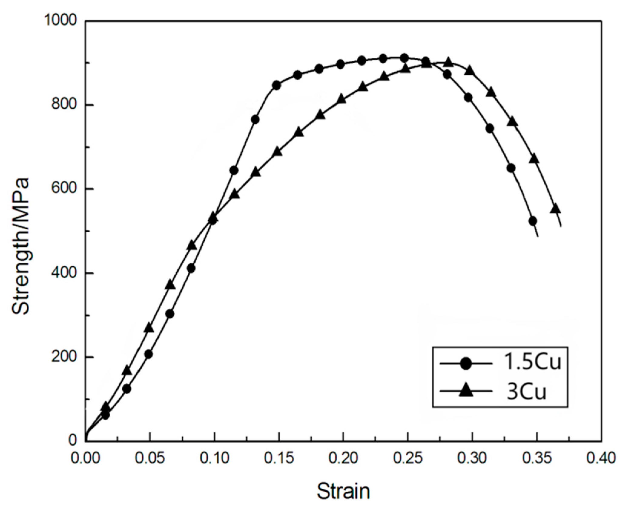 Materials 16 01302 g008