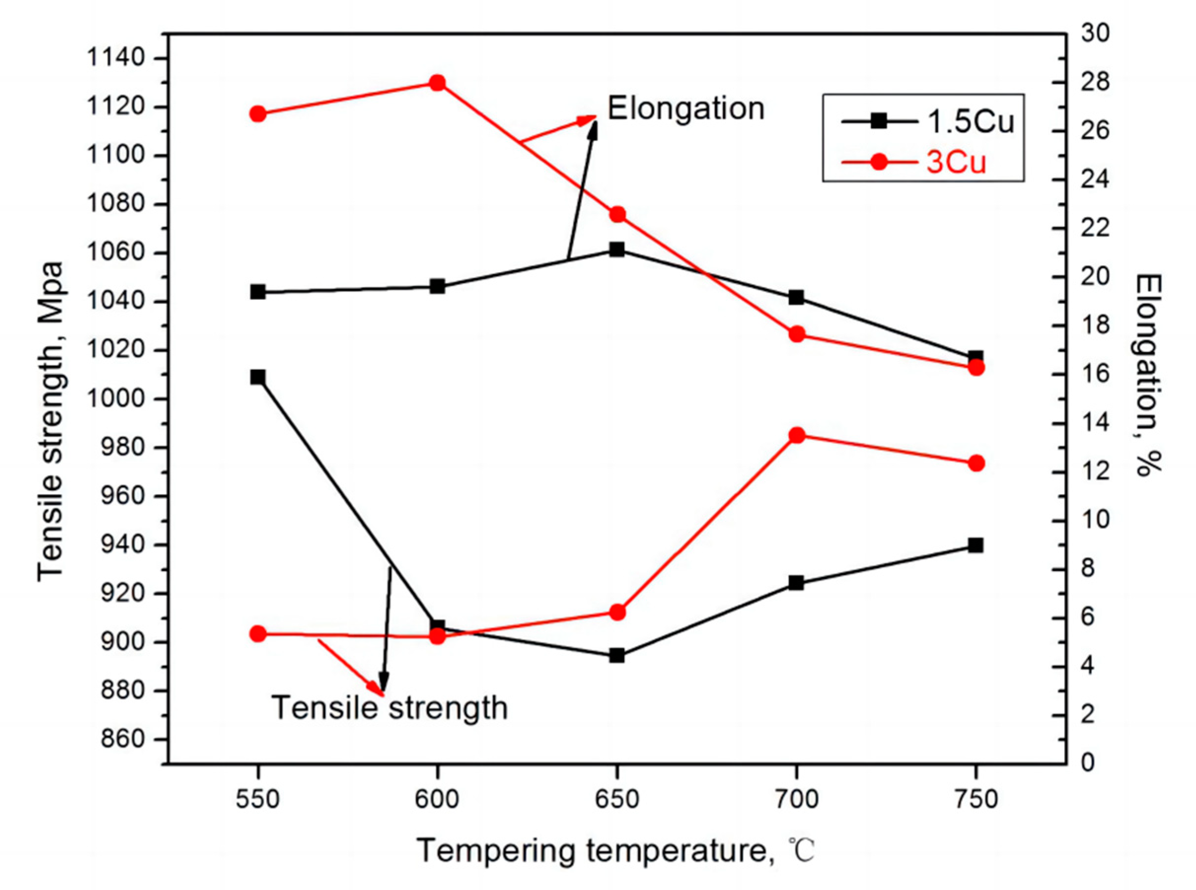 Materials 16 01302 g009