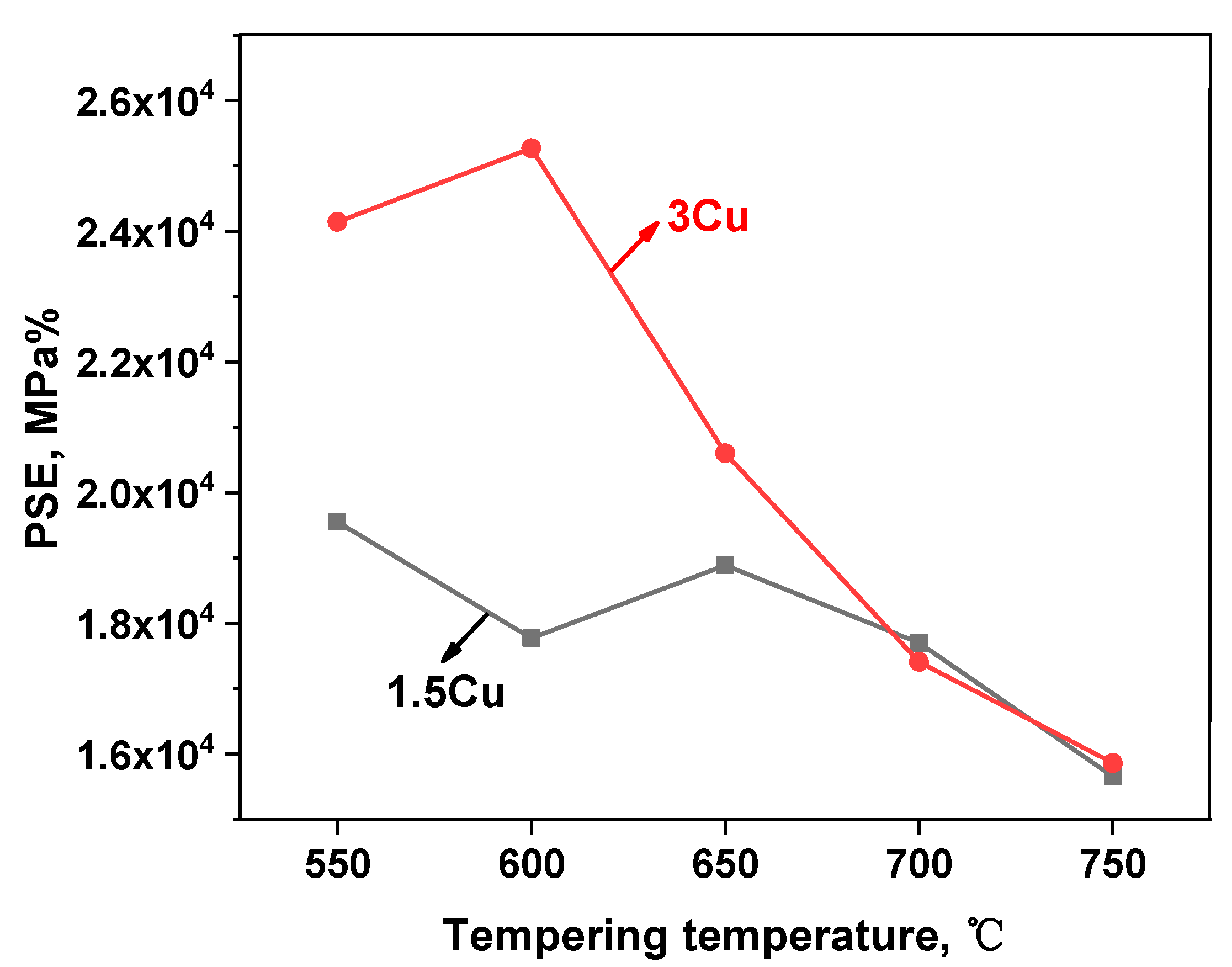 Materials 16 01302 g010