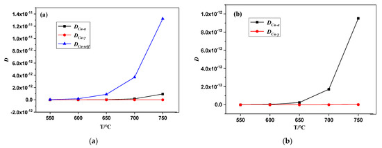 Effect of Cu on the Formation of Reversed Austenite in Super ...