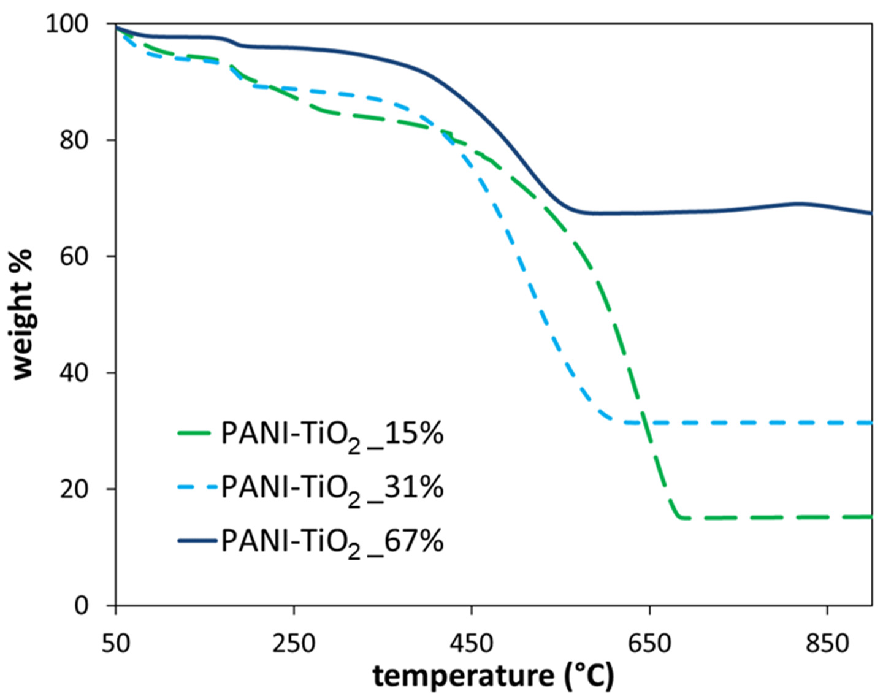 Materials 16 01304 g001 Materials 16 01304 g001