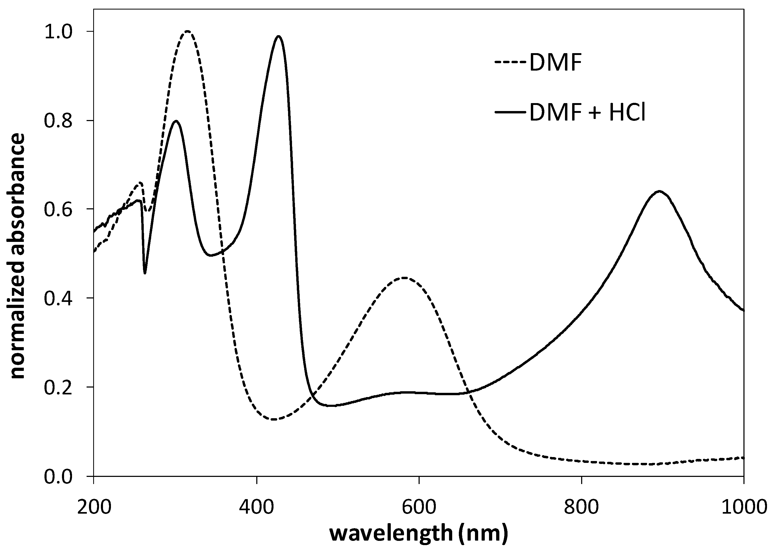 Materials 16 01304 g006 Materials 16 01304 g006