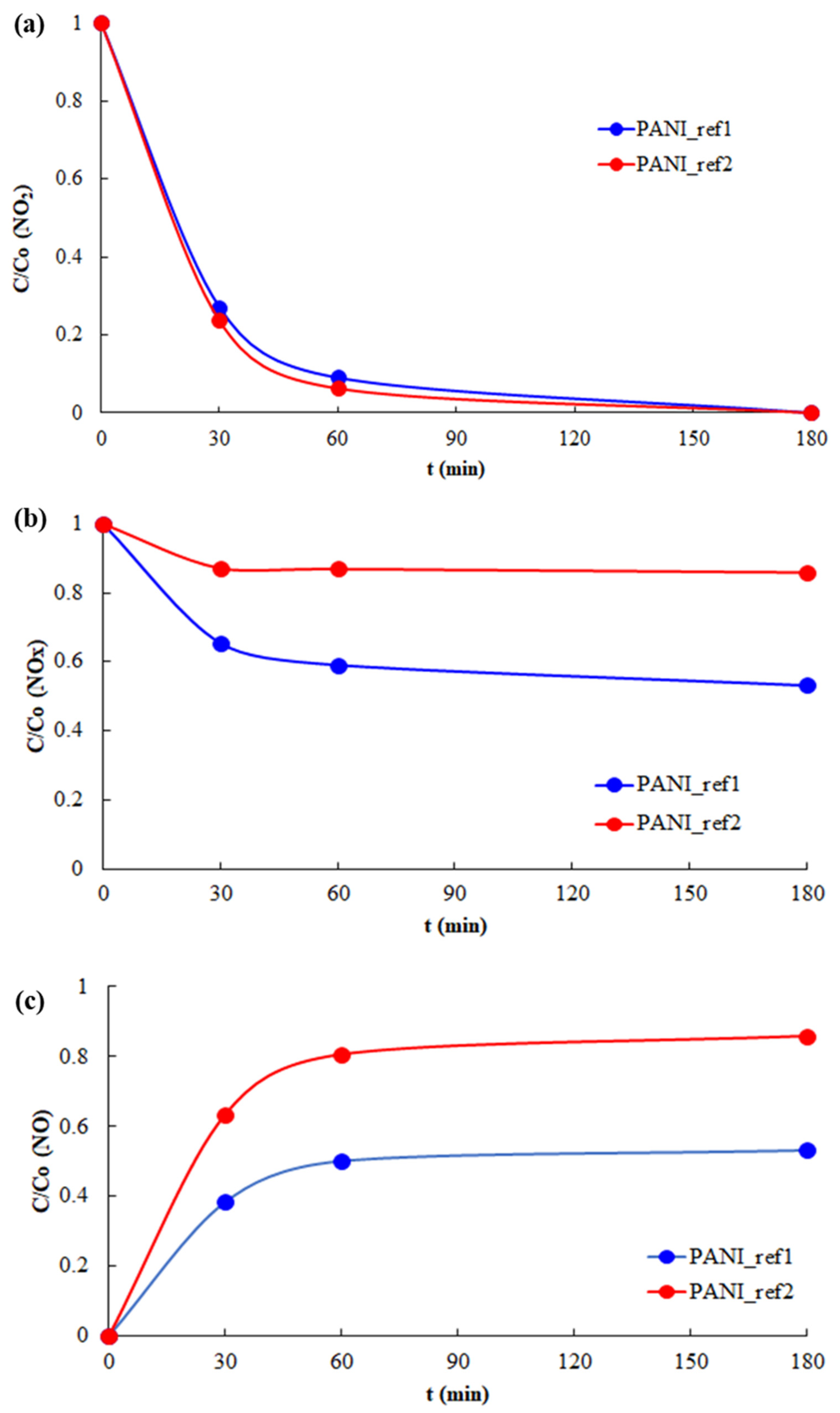 Materials 16 01304 g007 Materials 16 01304 g007
