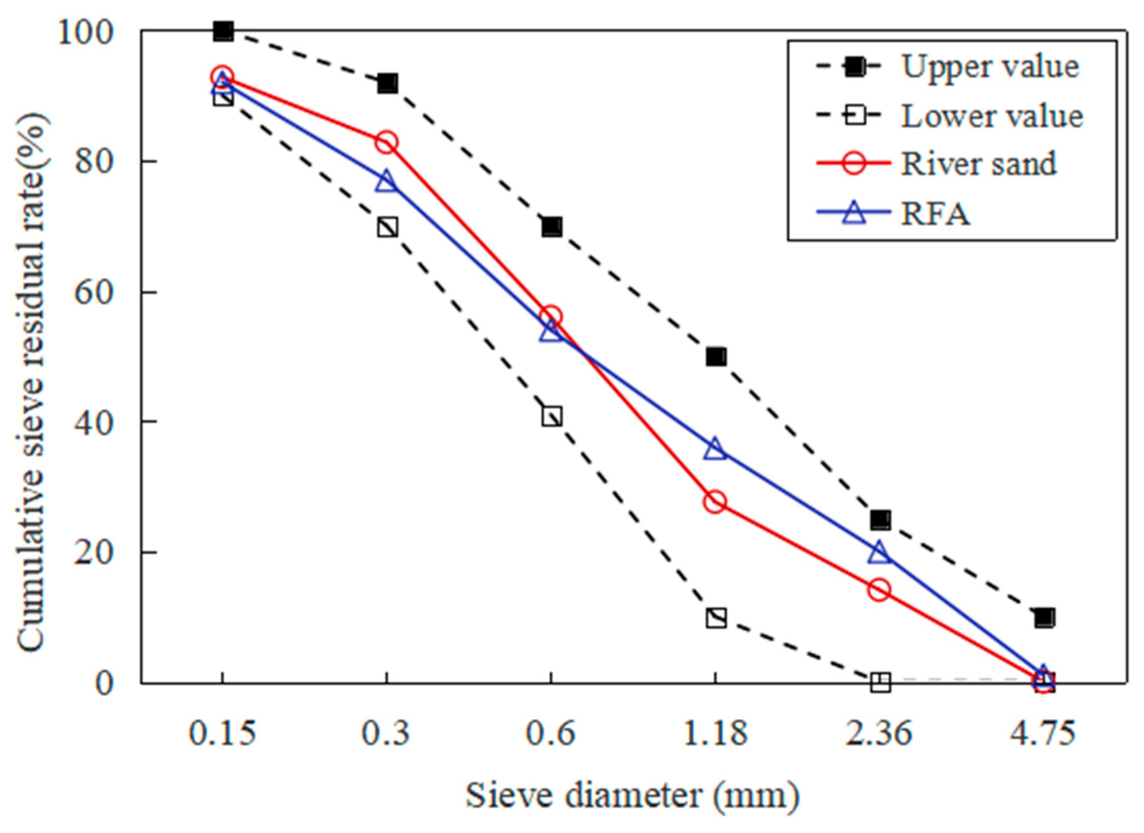 Materials 16 01306 g001 550
