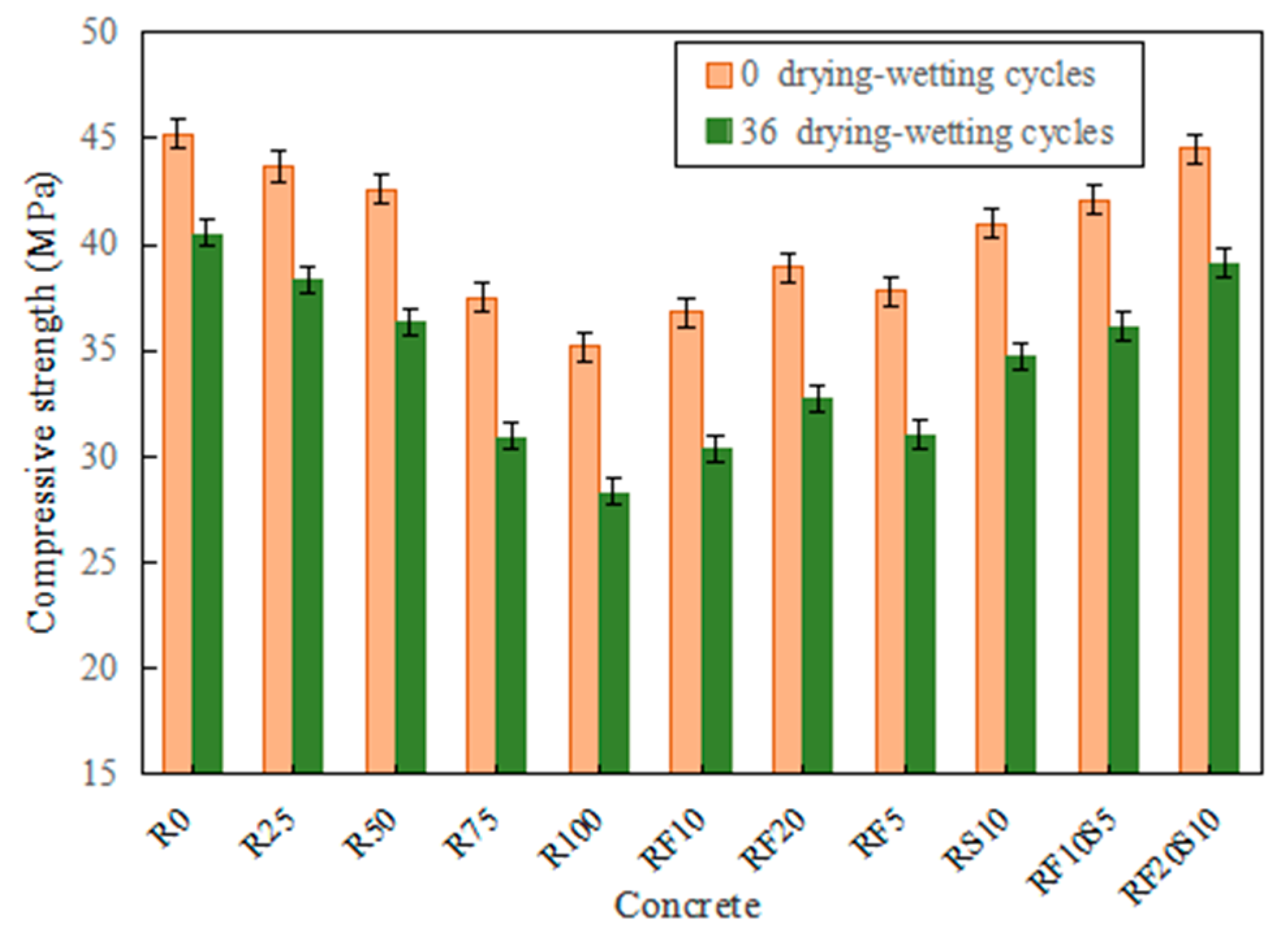 Materials 16 01306 g004 550