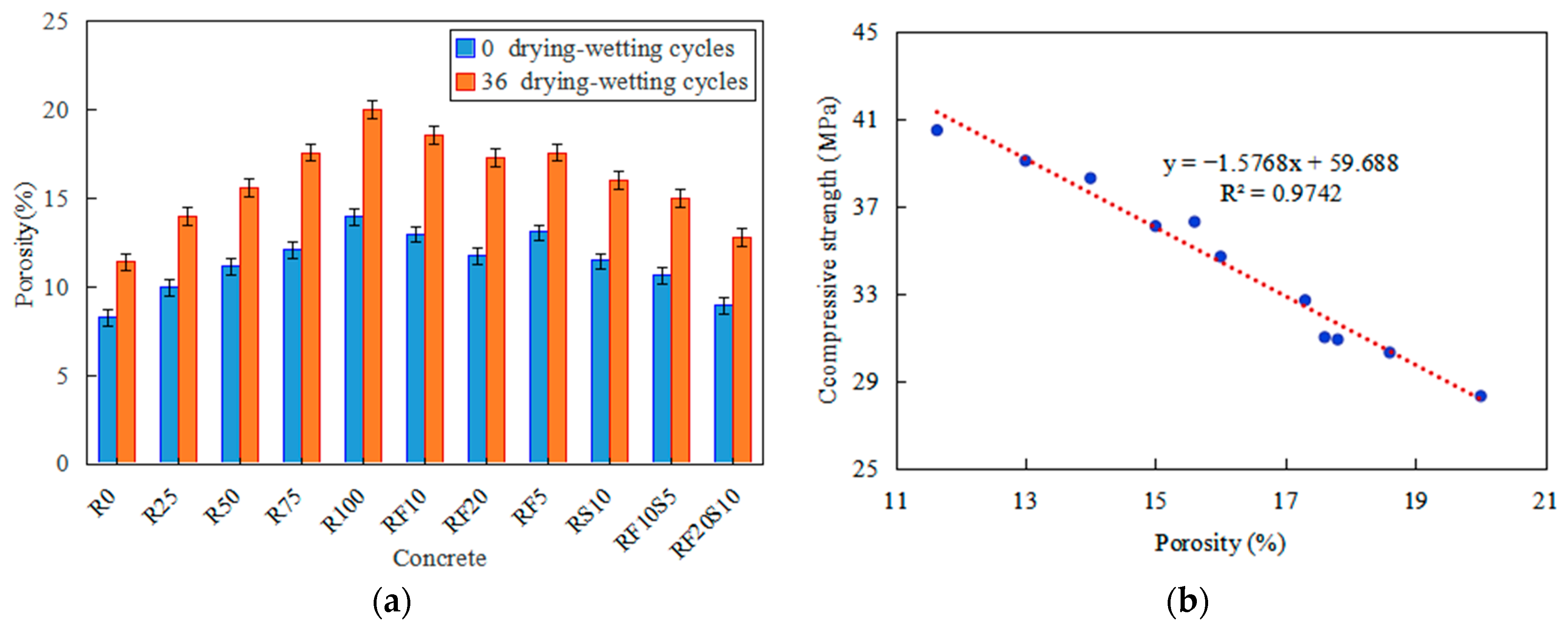 Materials 16 01306 g006 550