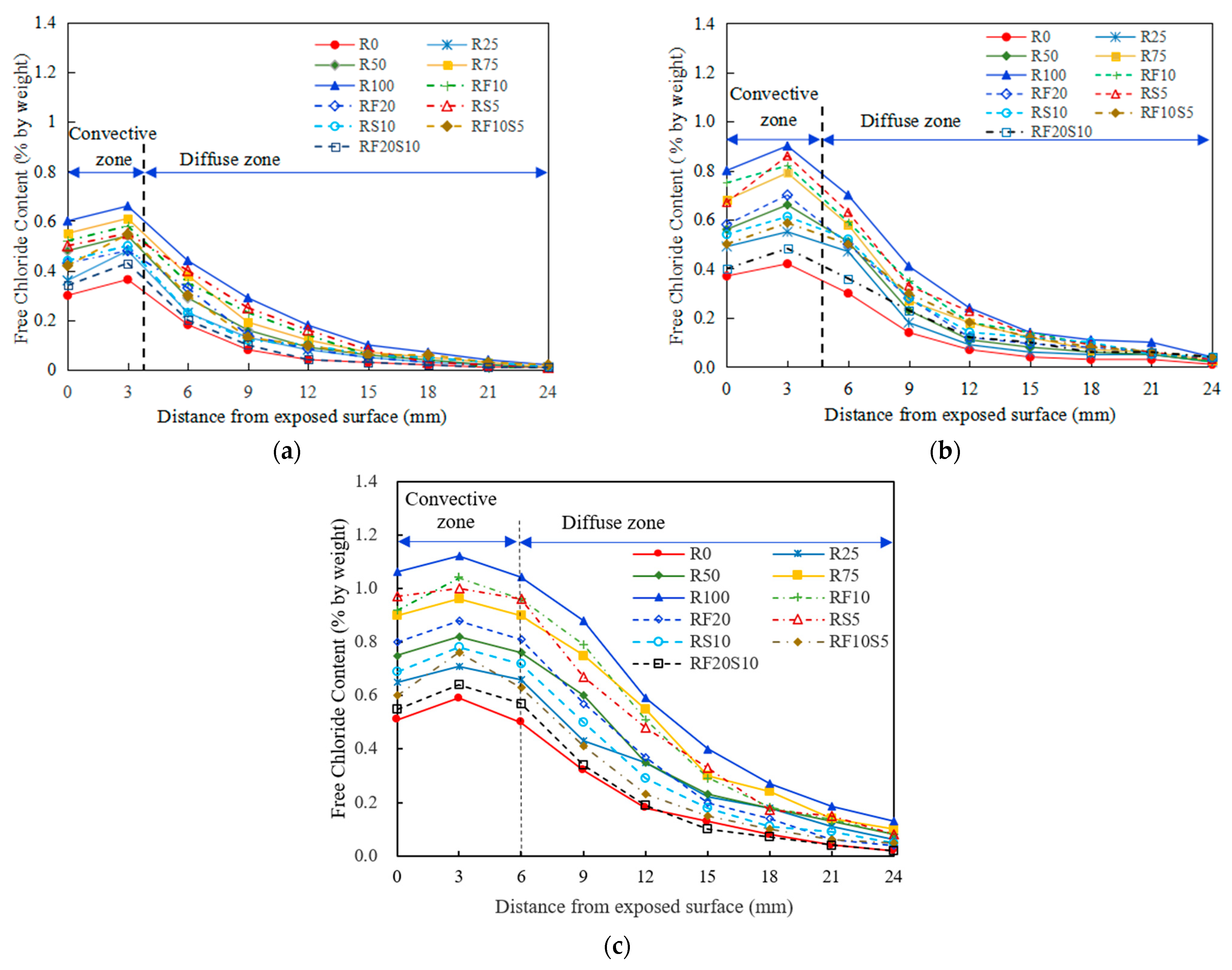 Materials 16 01306 g007 550