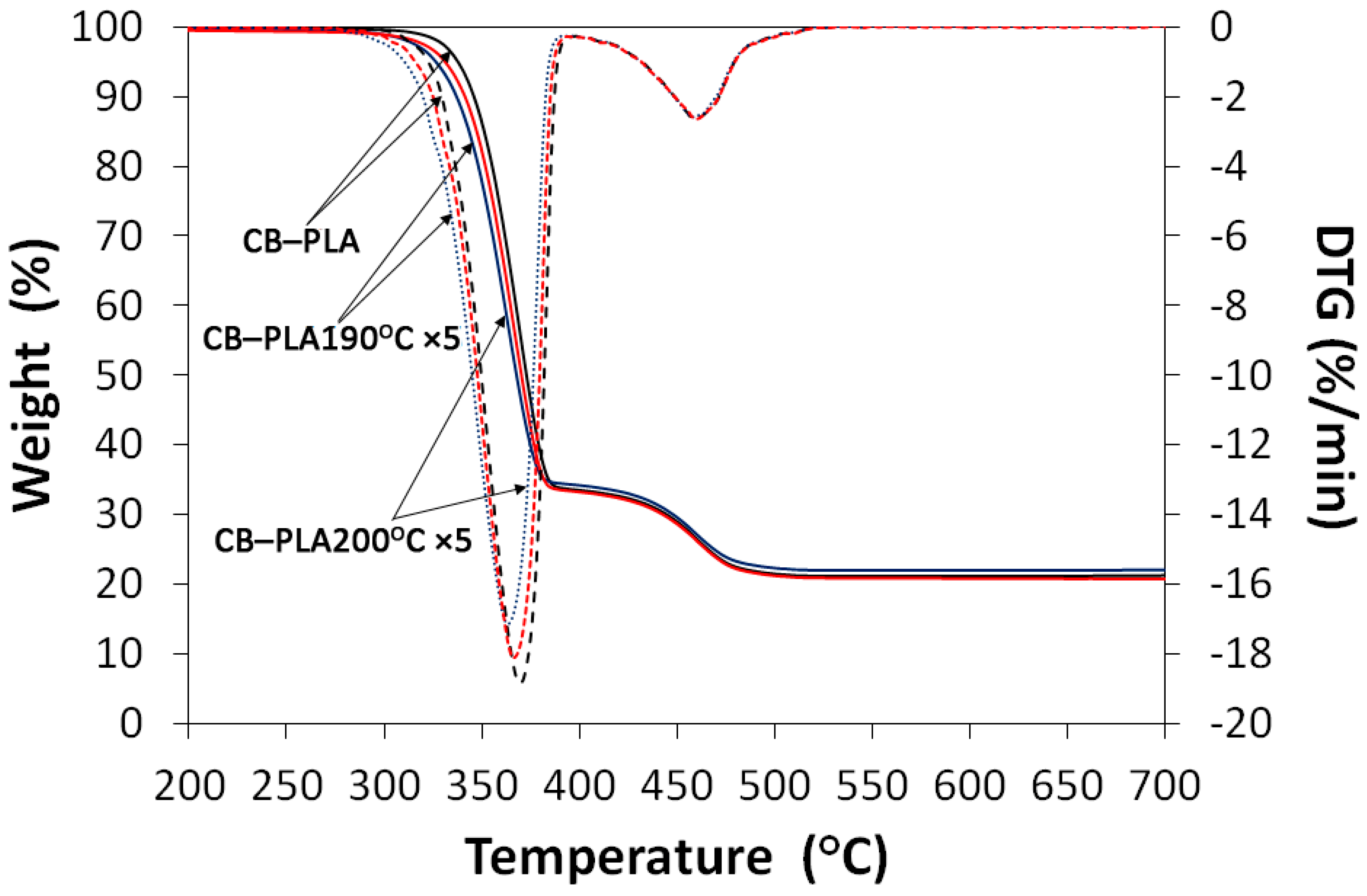 Materials 16 01307 g003 Materials 16 01307 g003