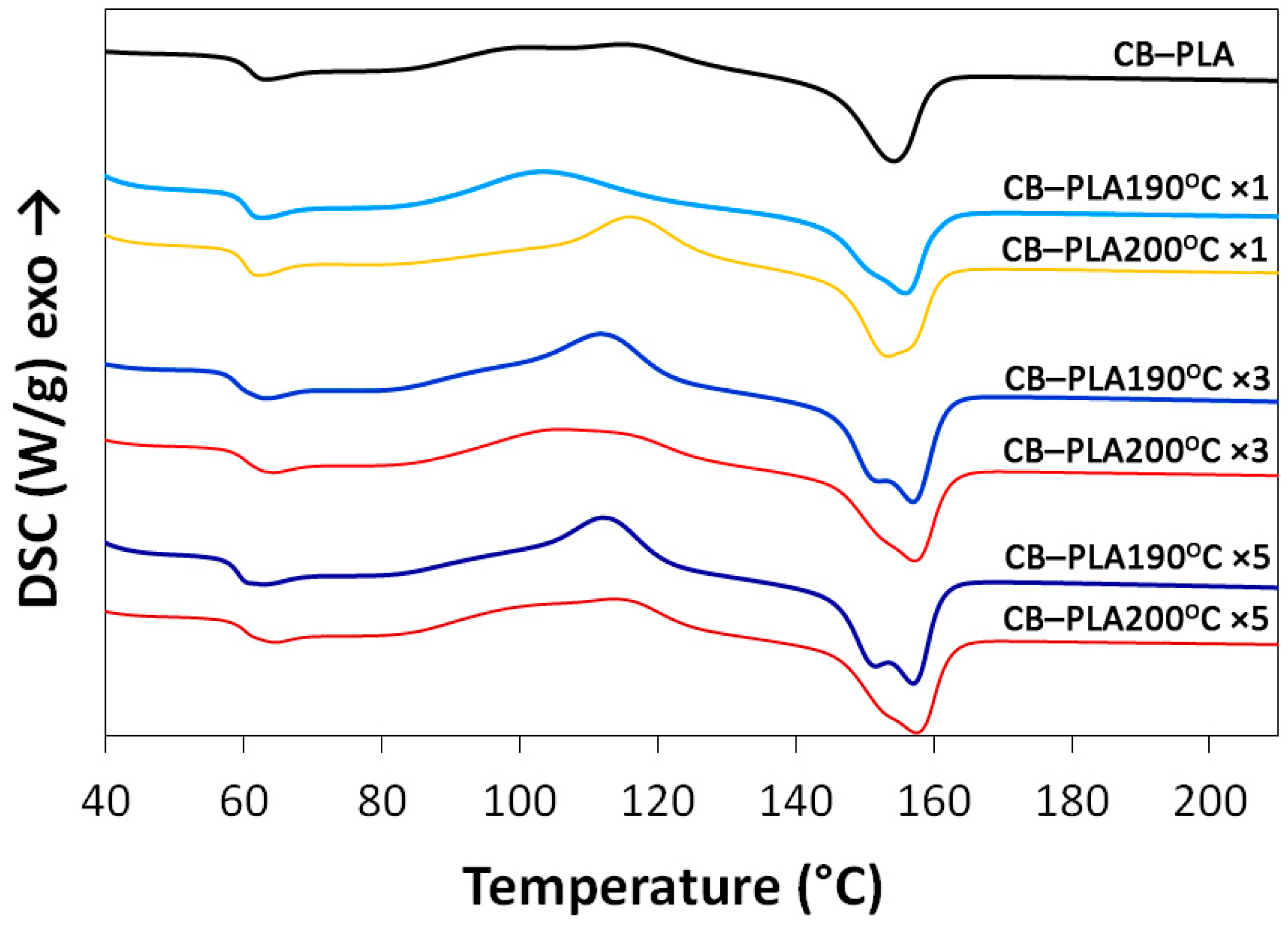 Materials 16 01307 g004 Materials 16 01307 g004
