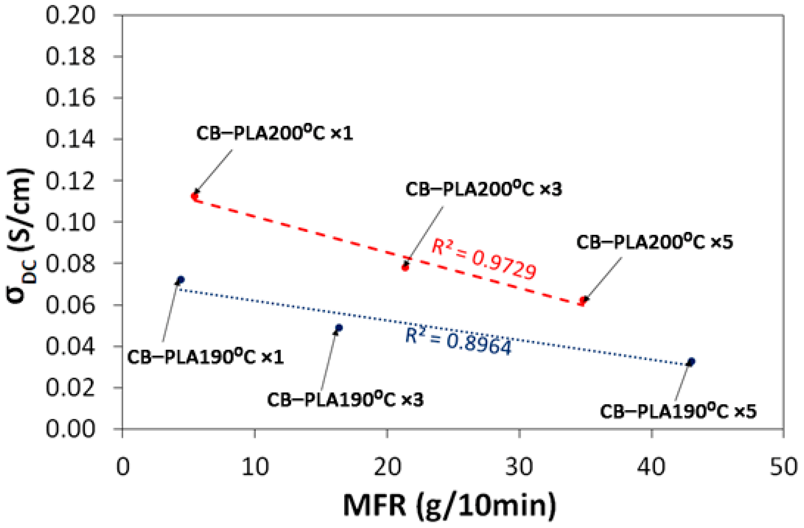Materials 16 01307 g006 Materials 16 01307 g006